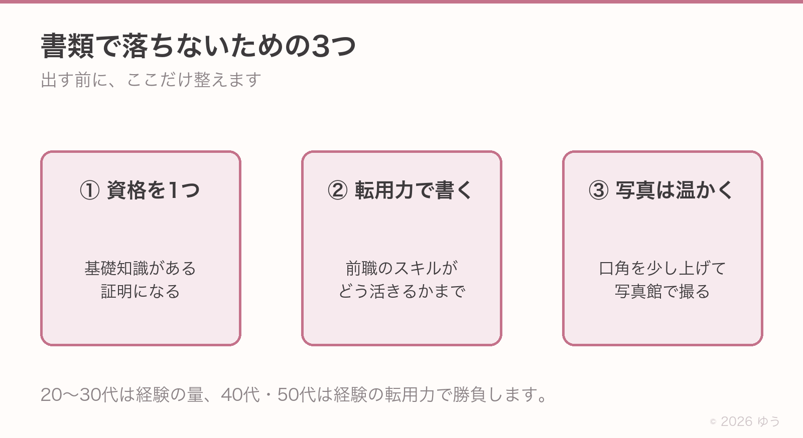 書類で落ちないための3つの準備。①資格を1つ取って基礎知識の証明に、②職務経歴書は前職のスキルがどう活きるかまで書く、③写真は口角を少し上げて写真館で撮る