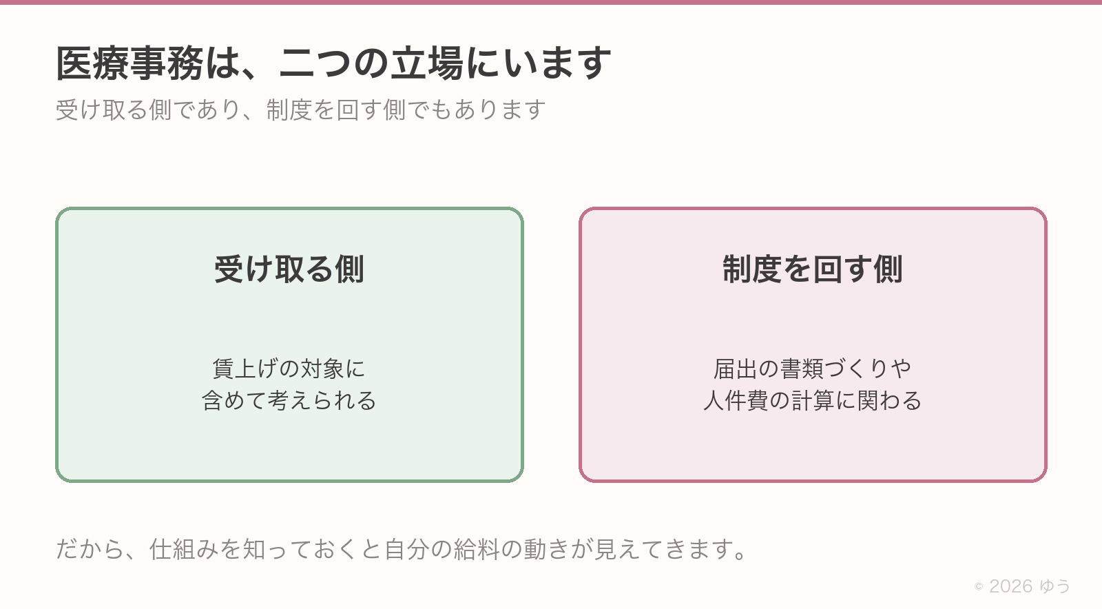 医療事務の二つの立場。受け取る側＝賃上げの対象に含めて考えられる。制度を回す側＝届出の書類づくりや人件費の計算に関わる
