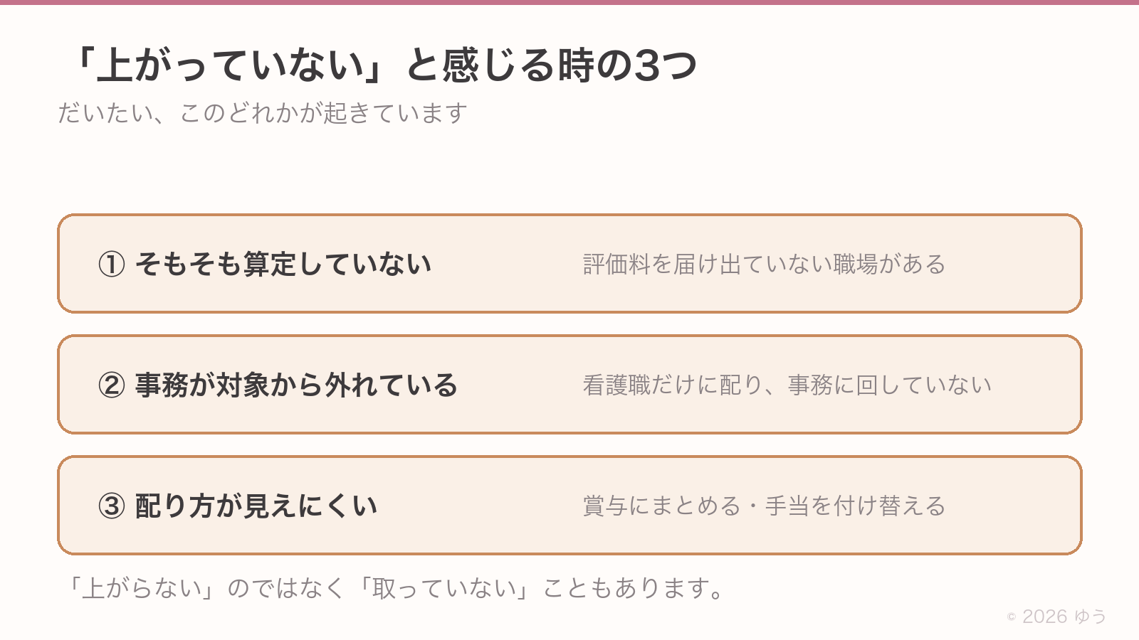 「上がっていない」と感じる時の3つのからくり。①そもそも算定していない＝評価料を届け出ていない職場がある、②事務が対象から外れている＝看護職だけに配り事務に回していない、③配り方が見えにくい＝賞与にまとめる・手当を付け替える