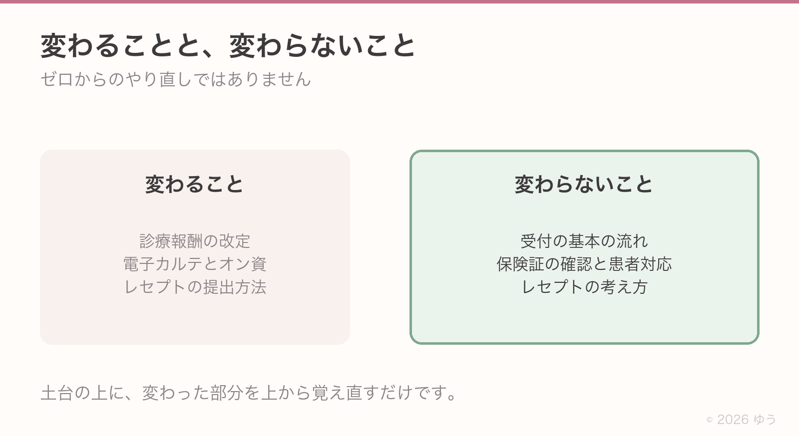 変わることと変わらないこと。変わるのは診療報酬の改定・電子カルテとオンライン資格確認・レセプトの提出方法。変わらないのは受付の基本の流れ・保険証の確認と患者対応・レセプトの考え方