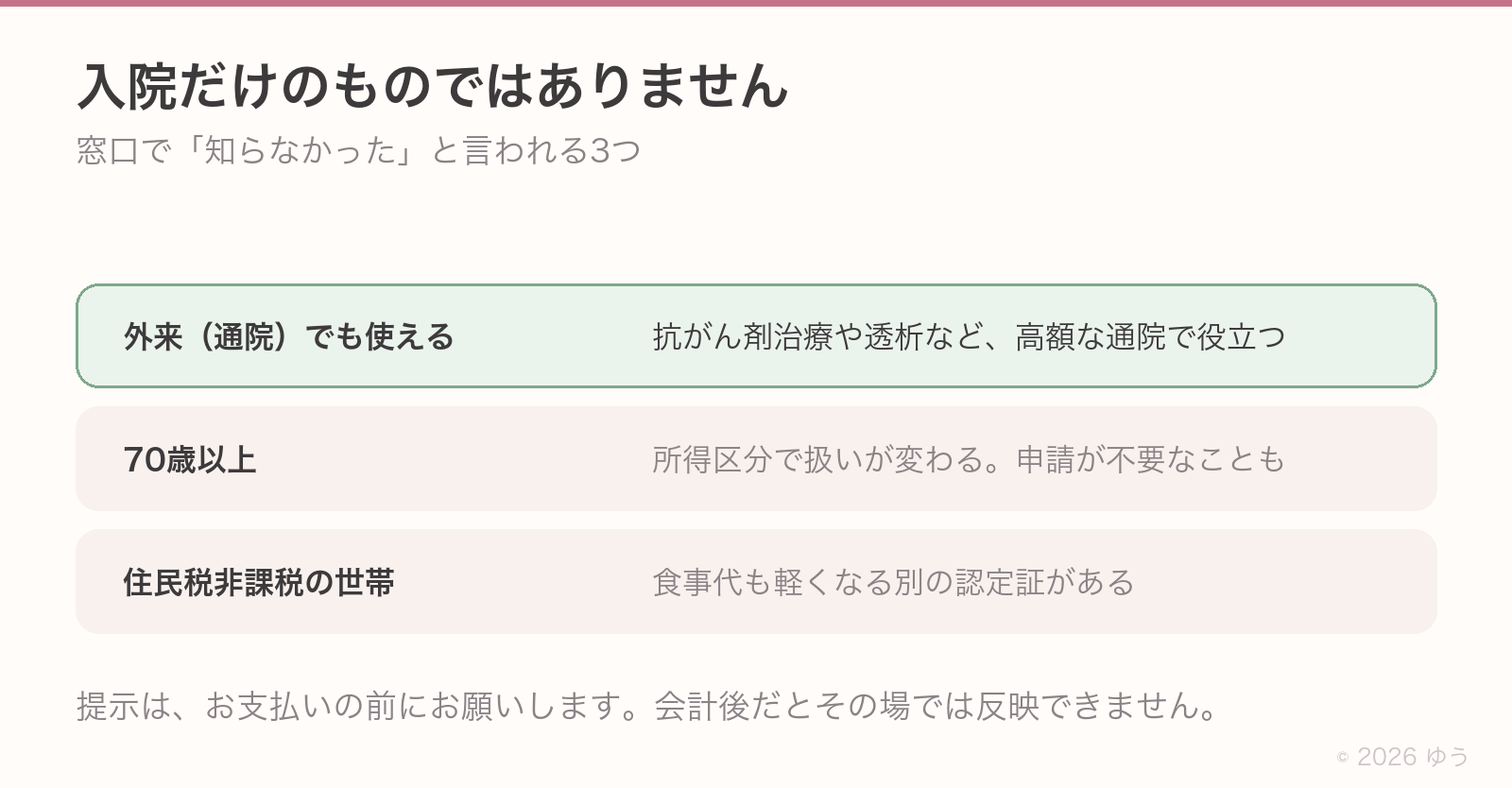 入院だけのものではない。外来(通院)でも使えて抗がん剤治療や透析などで役立つ。70歳以上は所得区分で扱いが変わり申請が不要なこともある。住民税非課税の世帯には食事代も軽くなる別の認定証がある