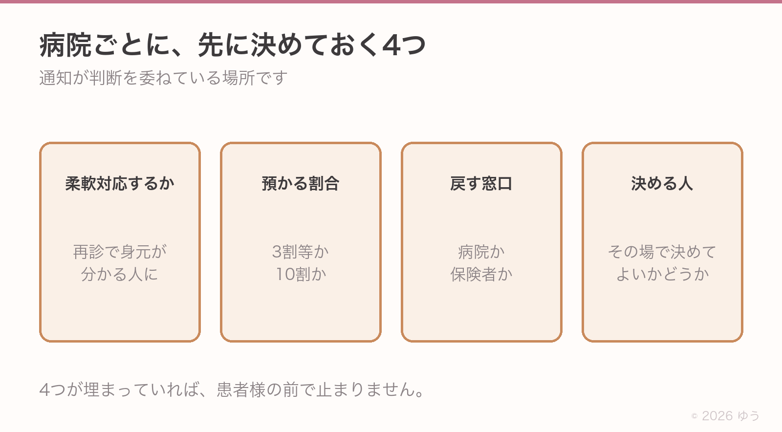 病院ごとに決めておく4つ。柔軟対応をするか、預かる割合、戻す窓口、決める人