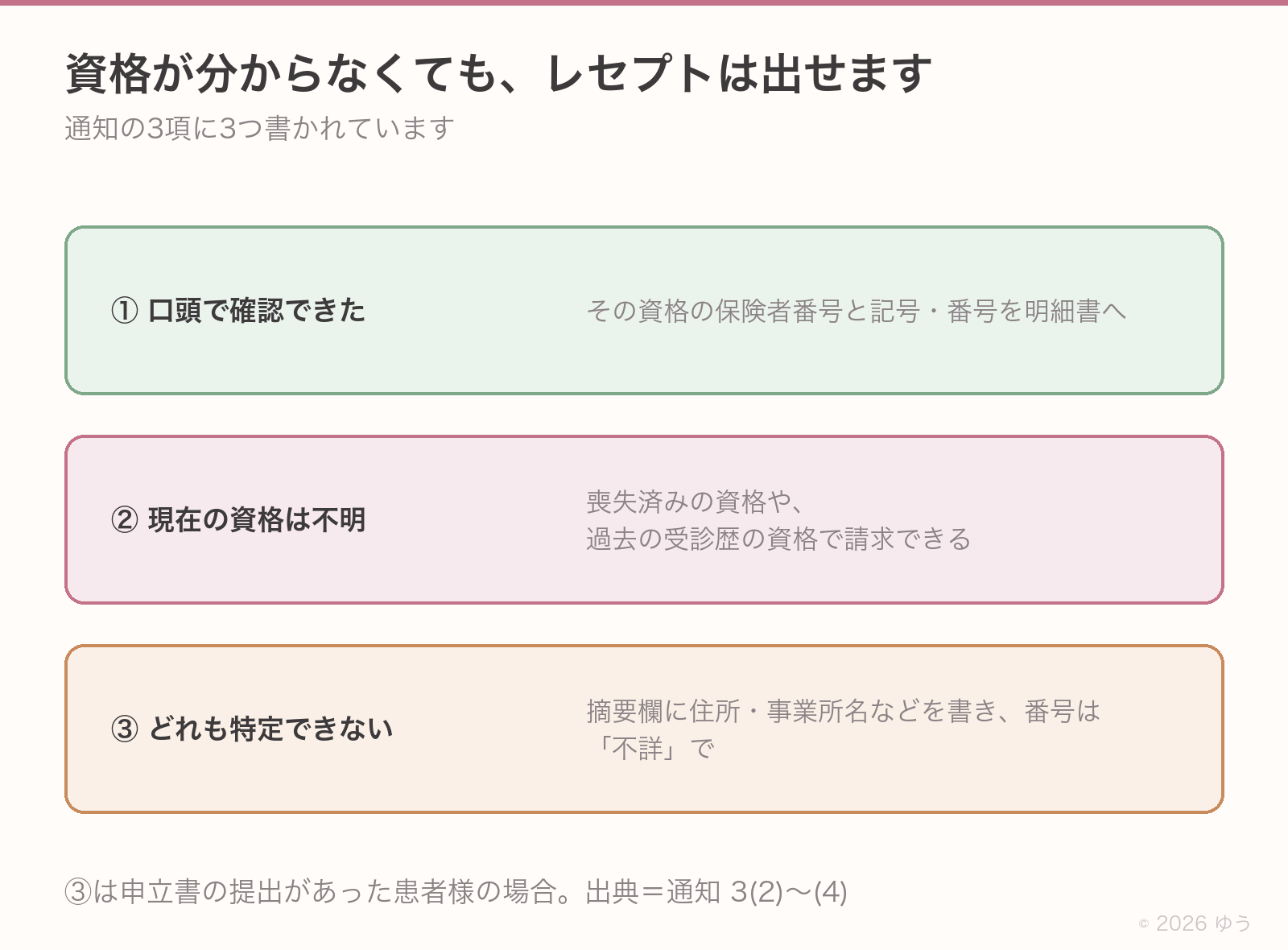 資格が分からない時のレセプト。口頭で確認した資格、喪失済みや過去の受診歴の資格、不詳のまま請求