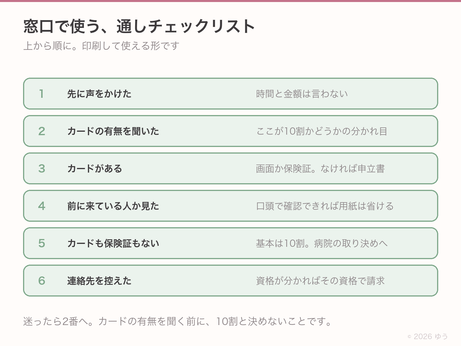 窓口の通しチェックリスト。声をかける、カードの有無、カードがある、前に来ている人、カードも保険証もない、連絡先