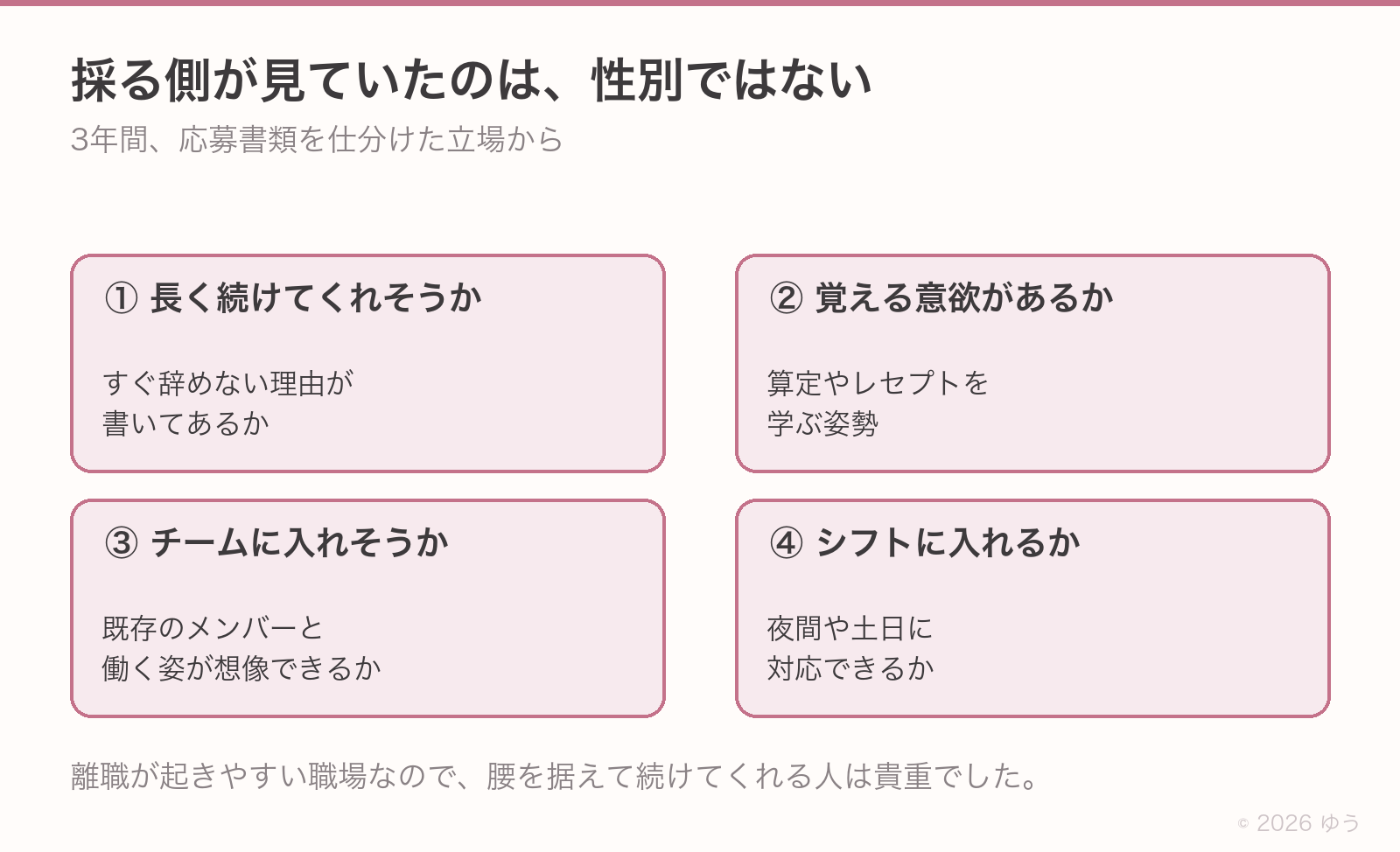 採る側が見ていた4つ。①長く続けてくれそうか②算定やレセプトを覚える意欲があるか③チームに入れそうか④夜間や土日のシフトに入れるか。性別は見ていない