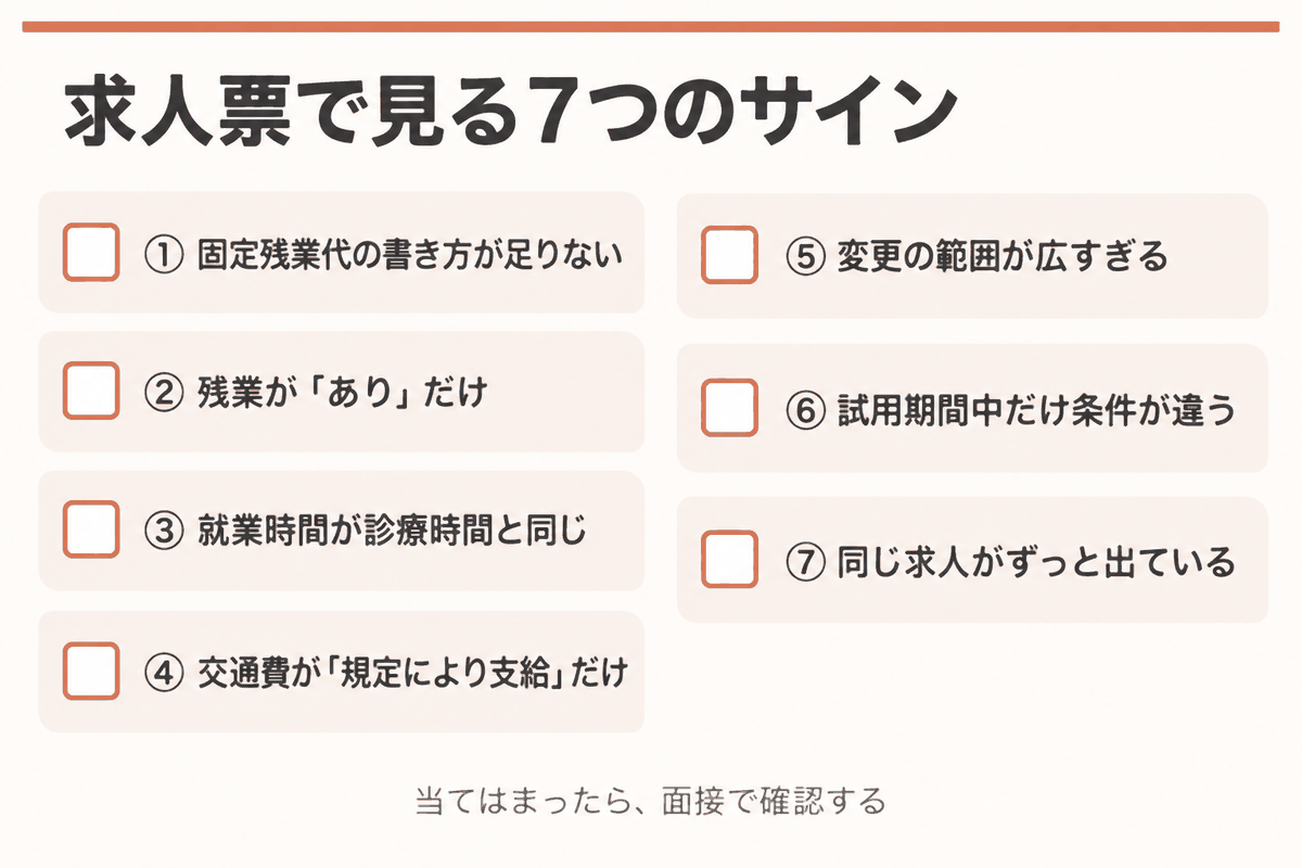 求人票で見る7つのサイン。固定残業代の書き方、残業の記載、就業時間、交通費、変更の範囲、試用期間、同じ求人の掲載