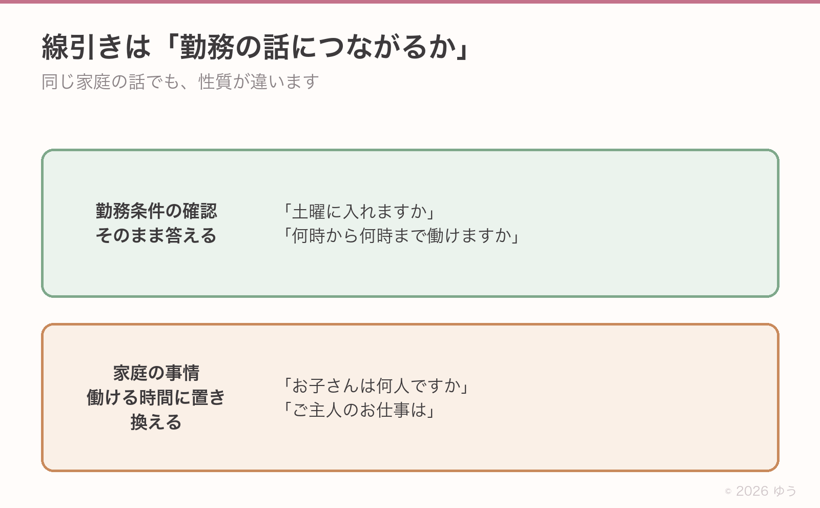 質問の線引き。土曜に入れますかや何時から働けますかは勤務条件の確認。ご主人の職業やお子さんは何人ですかは家庭の事情。前者は答える、後者は働ける時間の話に置き換える