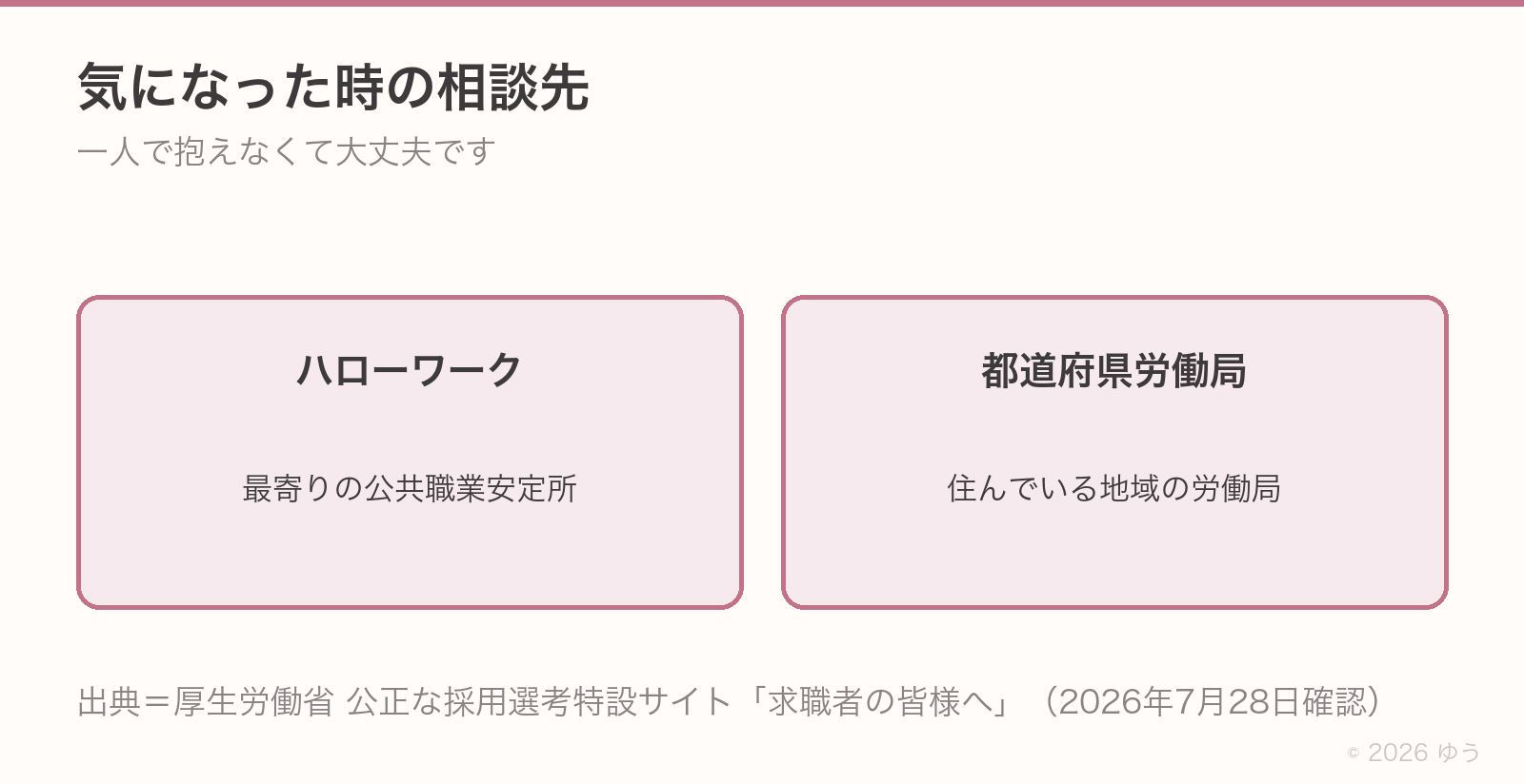 相談先はハローワークと都道府県労働局。厚生労働省が、採用選考で気になる質問があった時の問い合わせ先として案内している