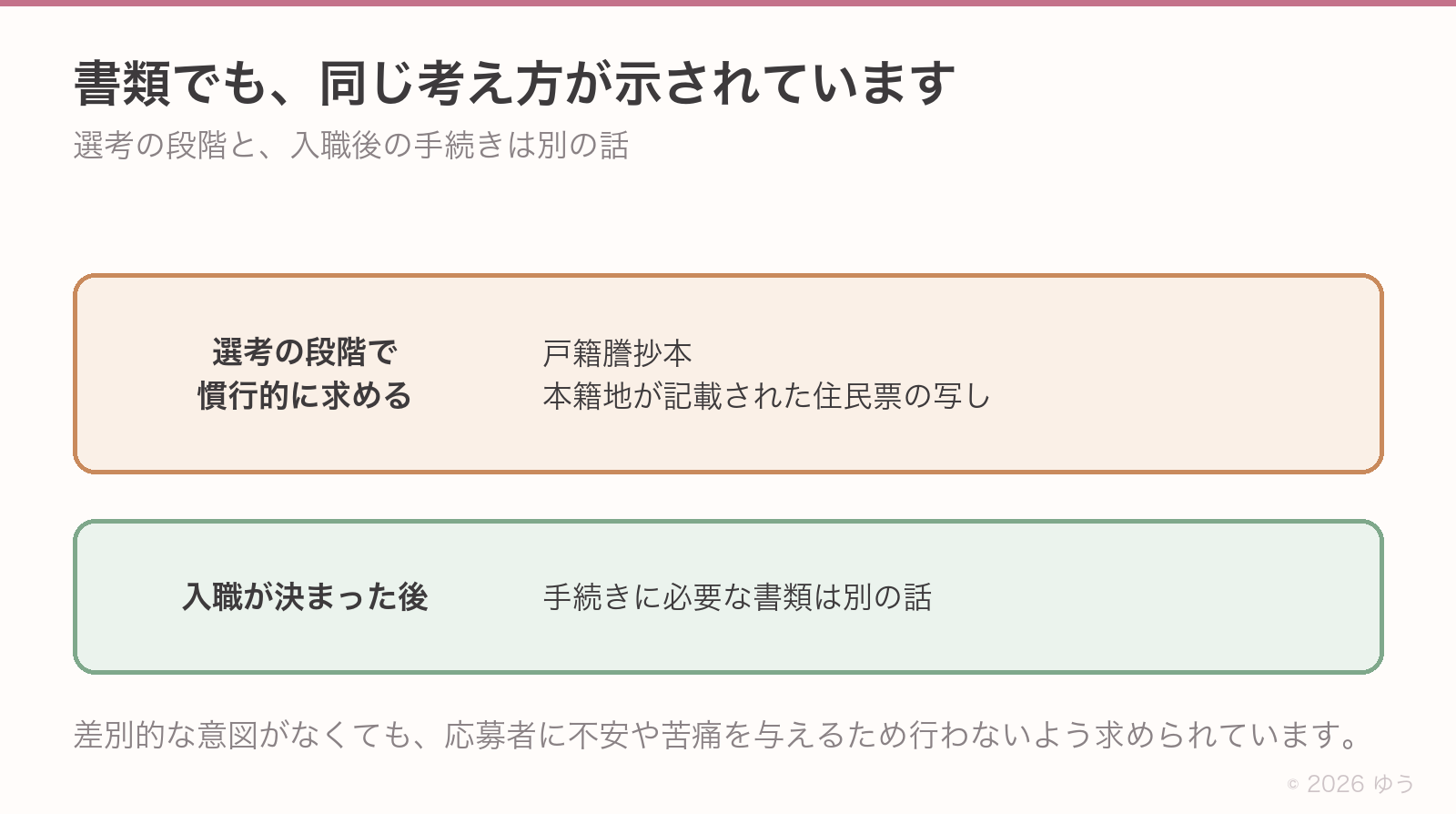 書類でも同じ考え方。選考の段階で戸籍謄抄本や本籍地が記載された住民票の写しを慣行的に求めることは避けるよう求められている。入職が決まった後の手続きに必要な書類は別の話