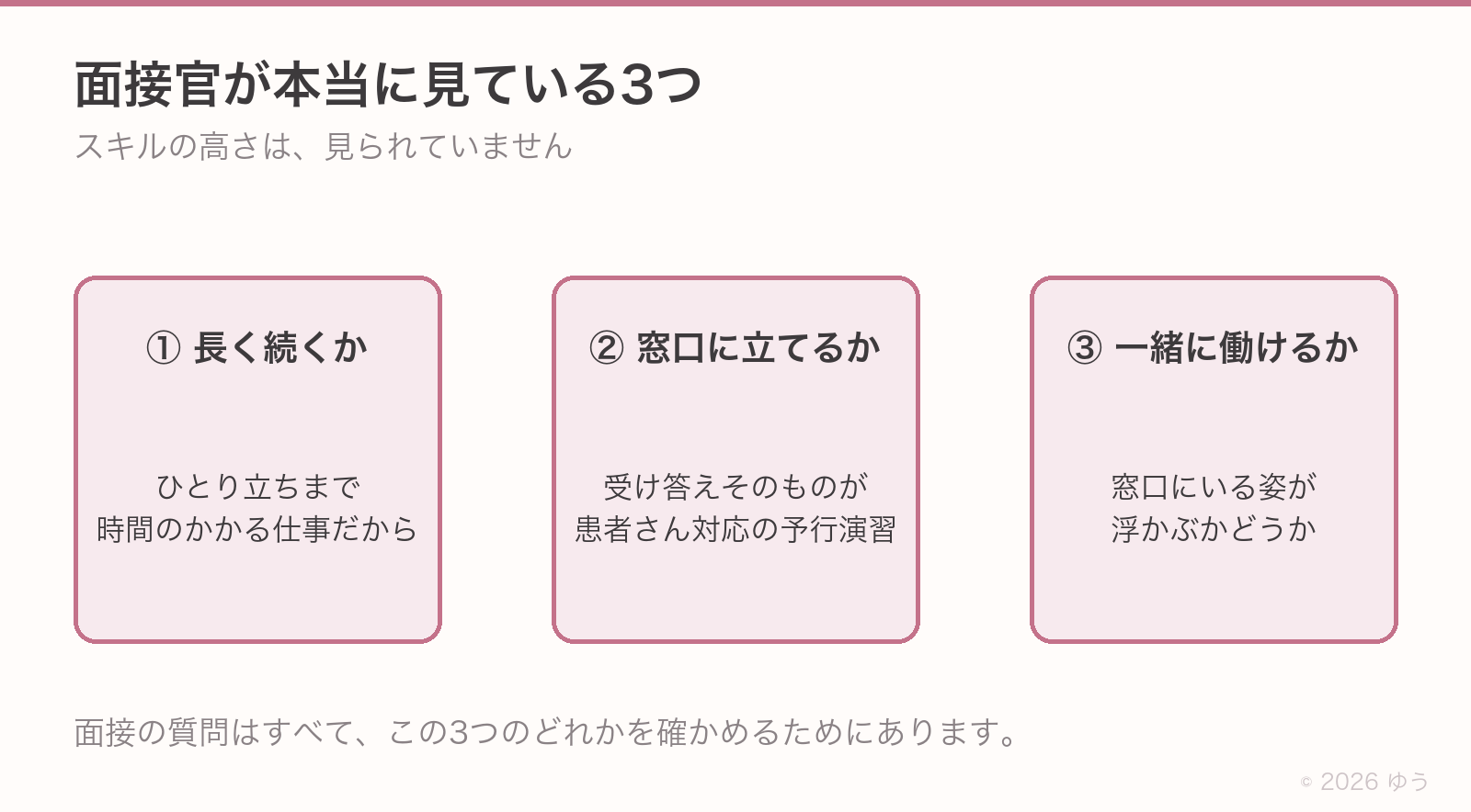 面接官が本当に見ている3つ。①長く続くか=ひとり立ちまで時間のかかる仕事だから②窓口に立てるか=受け答えそのものが患者さん対応の予行演習③一緒に働けるか=窓口にいる姿が浮かぶかどうか
