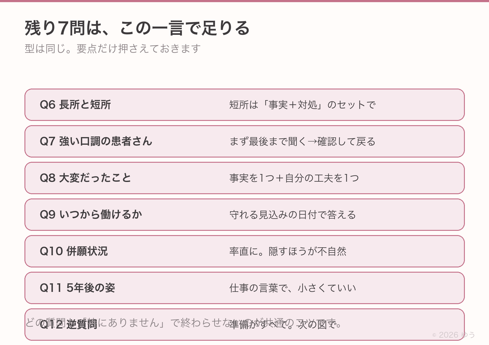 残り7問の要点。長所と短所は短所を事実と対処のセットで、強い口調の患者さんはまず最後まで聞いてから確認して戻る、大変だったことは事実1つと工夫1つ、いつから働けるかは守れる見込みの日付で、併願状況は率直に、5年後の姿は仕事の言葉で、逆質問は準備がすべて