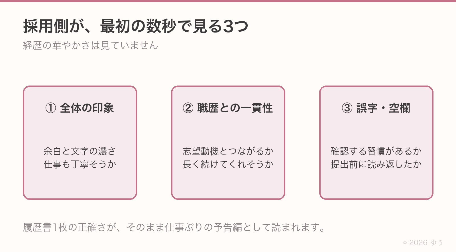 採用側が最初の数秒で見る3つ。①全体の印象=余白と文字の濃さで仕事も丁寧そうか②職歴との一貫性=志望動機とつながるか、長く続けてくれそうか③誤字・空欄=確認する習慣があるか