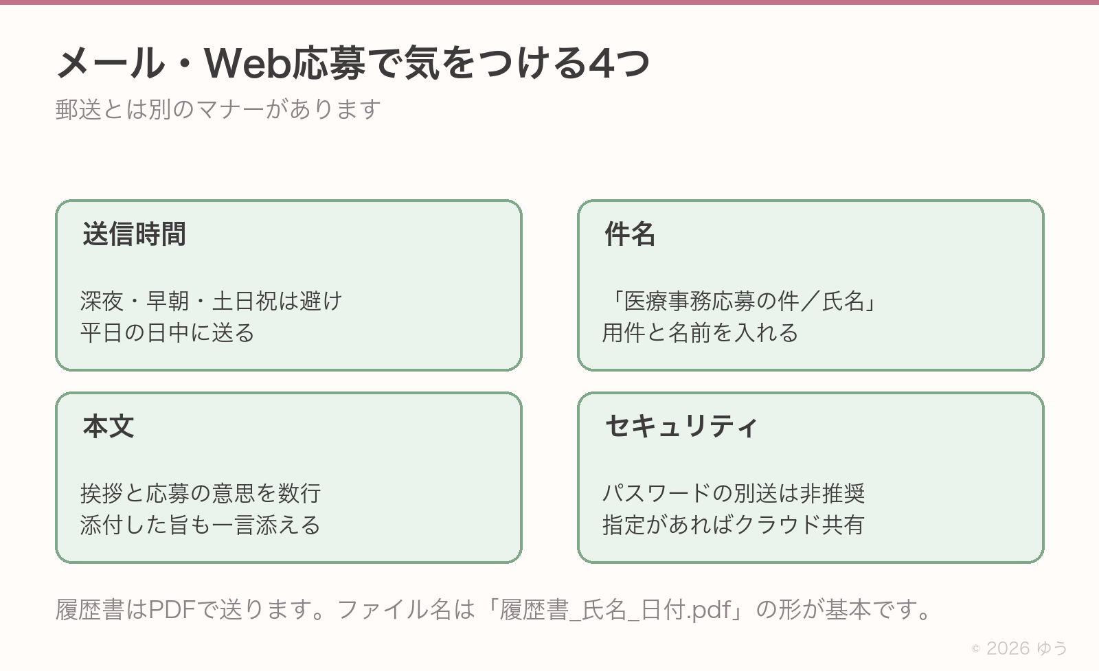 メール・Web応募で気をつける4つ。送信時間は深夜・早朝・土日祝を避けて平日の日中、件名は用件と名前を入れる、本文は挨拶と応募の意思を数行で添付した旨も一言、セキュリティはパスワードの別送は非推奨で指定があればクラウド共有
