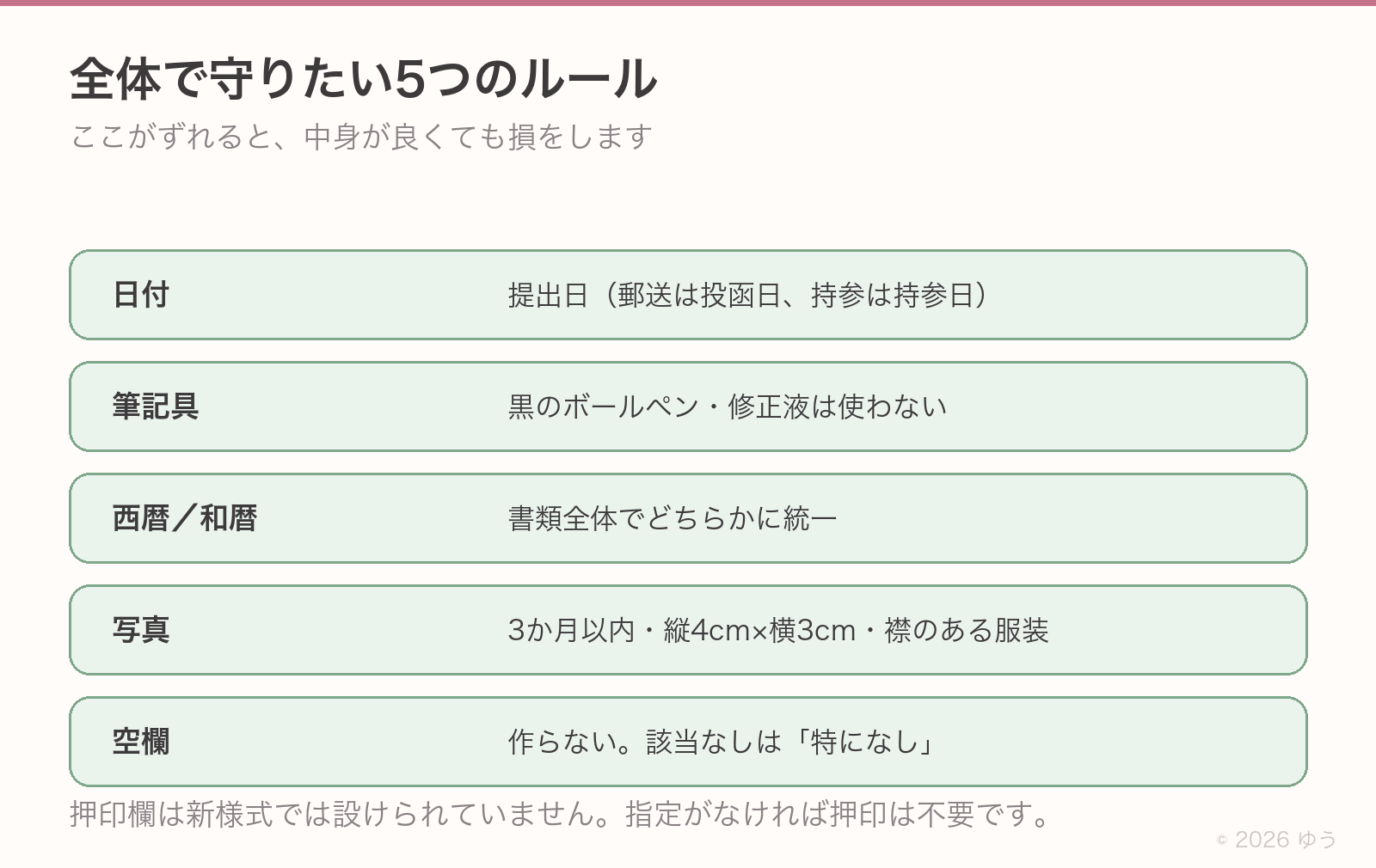 履歴書全体で守る5つのルール。日付は提出日、筆記具は黒のボールペンで修正液は使わない、西暦と和暦は全体で統一、写真は3か月以内で縦4cm横3cm、空欄は作らず該当なしは「特になし」