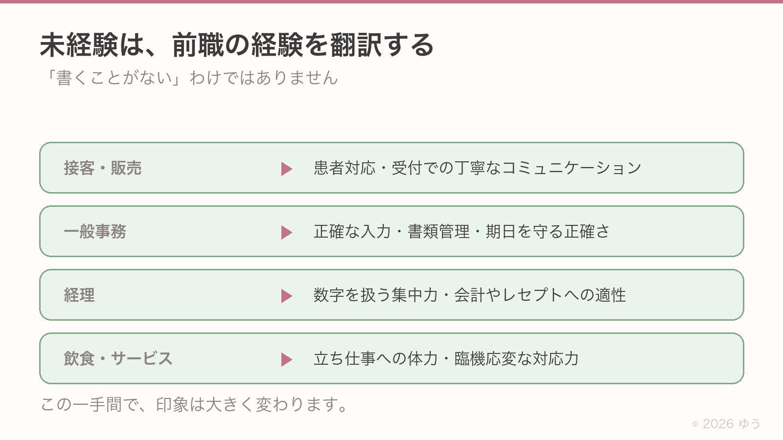 未経験は前職の経験を翻訳する。接客・販売は患者対応や受付での丁寧なコミュニケーション、一般事務は正確な入力と書類管理、経理は数字を扱う集中力と会計やレセプトへの適性、飲食・サービスは立ち仕事への体力と臨機応変な対応力