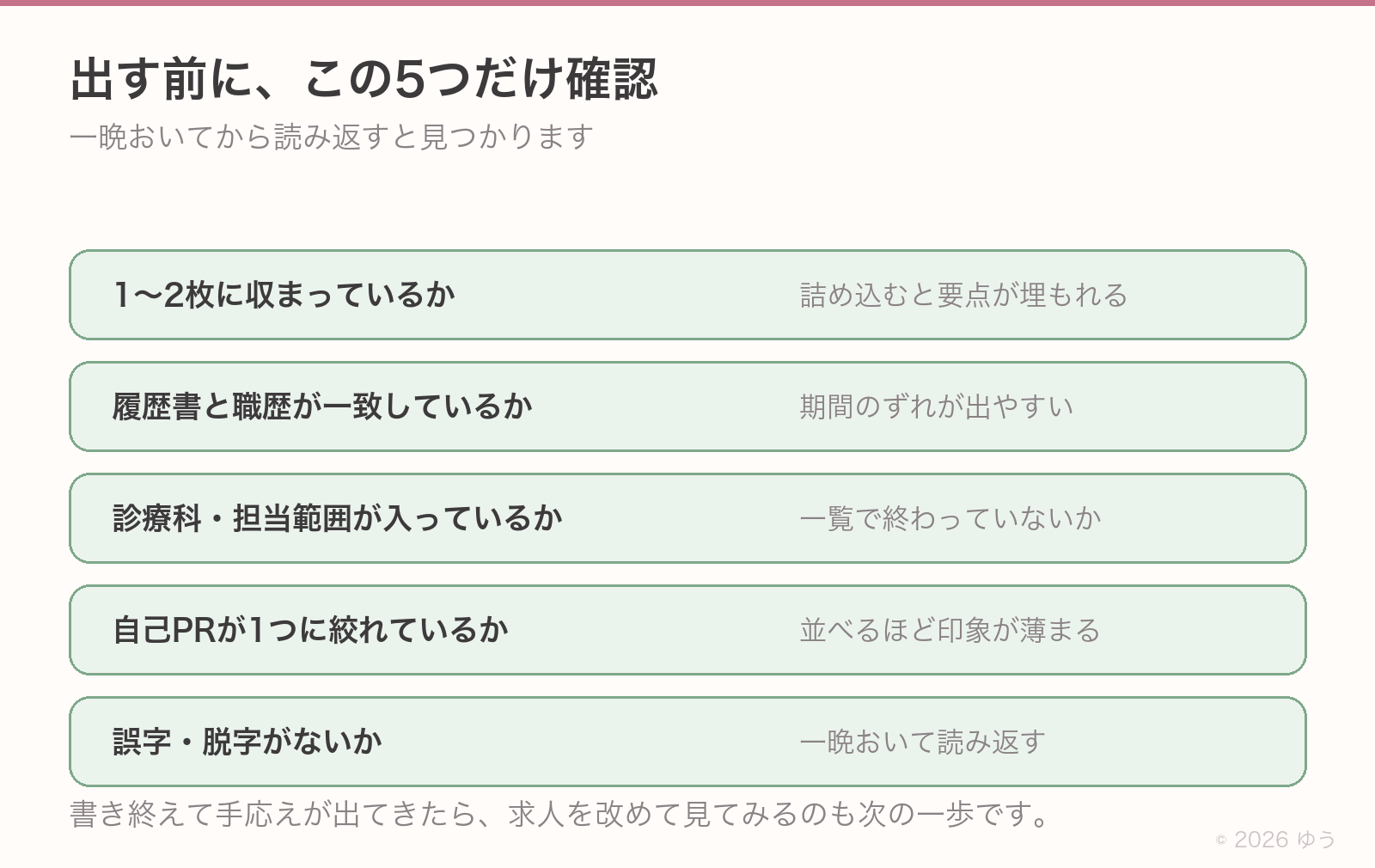 出す前の確認5つ。1〜2枚に収まっているか、履歴書と職歴が一致しているか、診療科・担当範囲が入っているか、自己PRが1つに絞れているか、誤字・脱字がないか