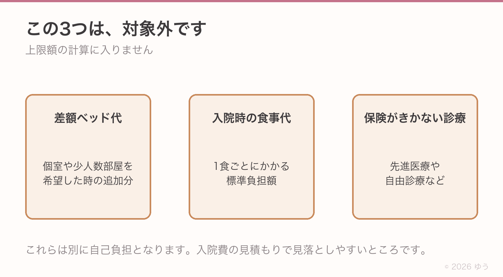 高額療養費の対象外になる3つ。差額ベッド代、入院時の食事代、先進医療や自由診療など保険がきかない診療