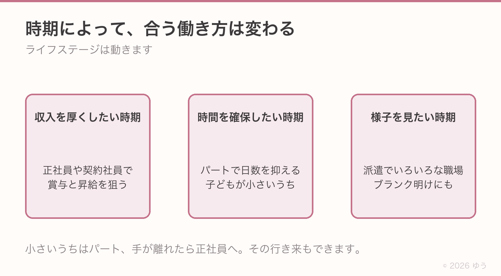 時期によって合う働き方は変わる。収入を厚くしたい時期は正社員や契約社員、時間を確保したい時期はパートで日数を抑える、様子を見たい時期は派遣でいろいろな職場を経験する