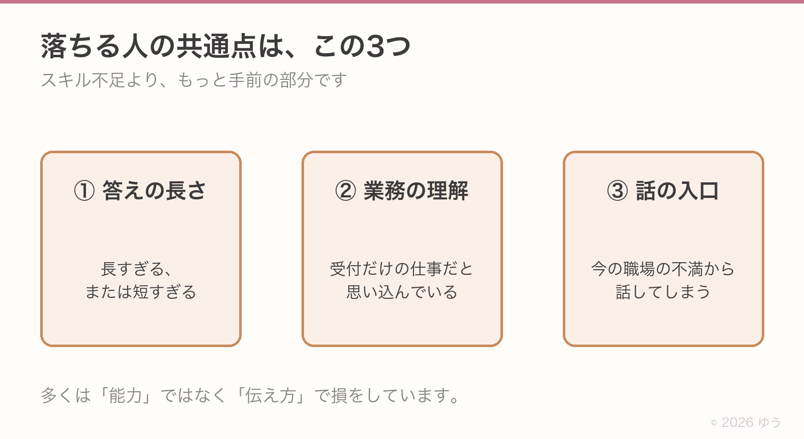 面接で落ちる人の共通点3つ。①答えの長さが長すぎるか短すぎる、②医療事務を受付だけの仕事だと思い込んでいる、③今の職場の不満から話してしまう