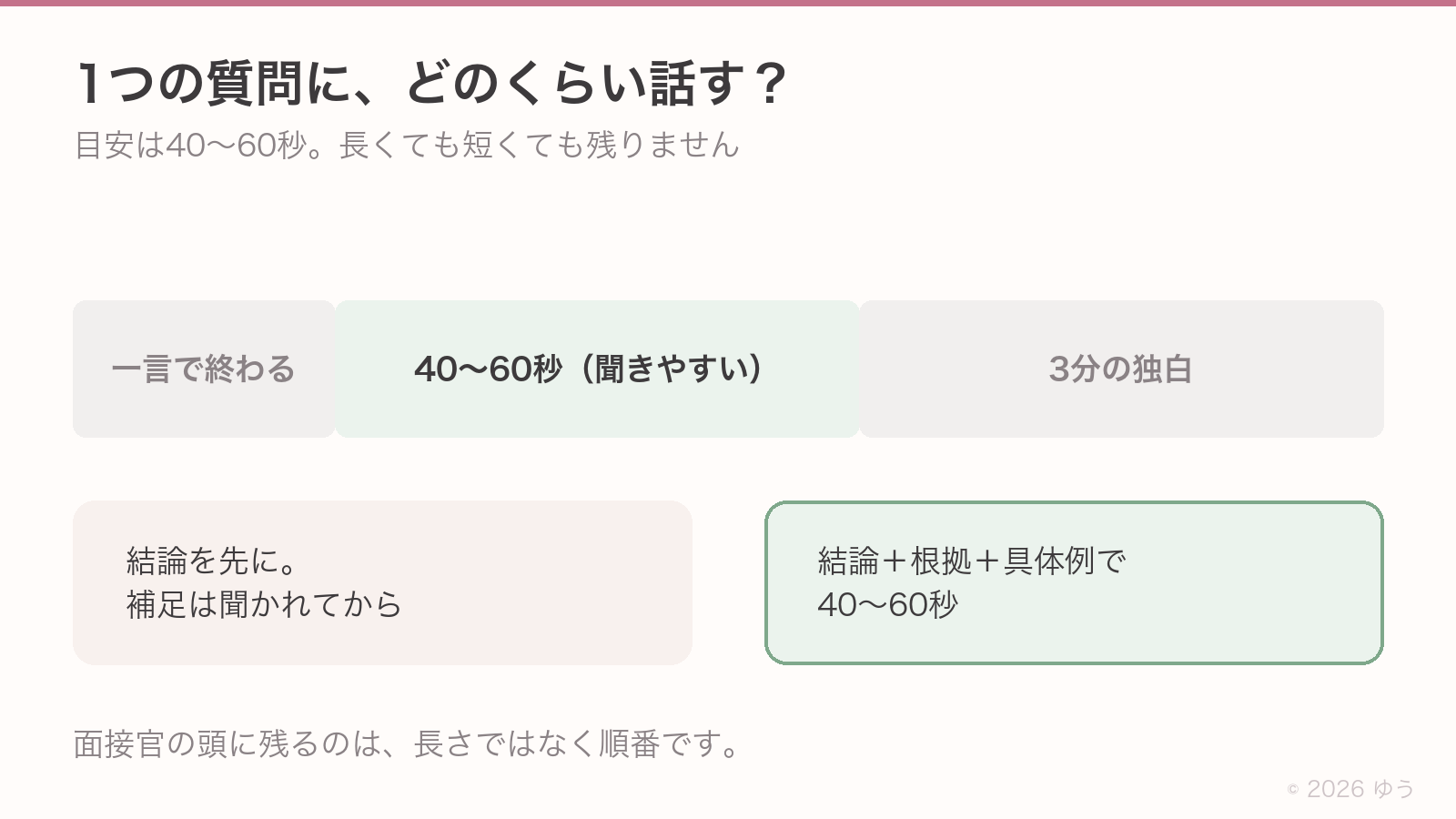 1つの質問に話す長さの目安。一言で終わるのも3分の独白も残らず、40〜60秒が聞きやすい。結論を先に、補足は聞かれてから