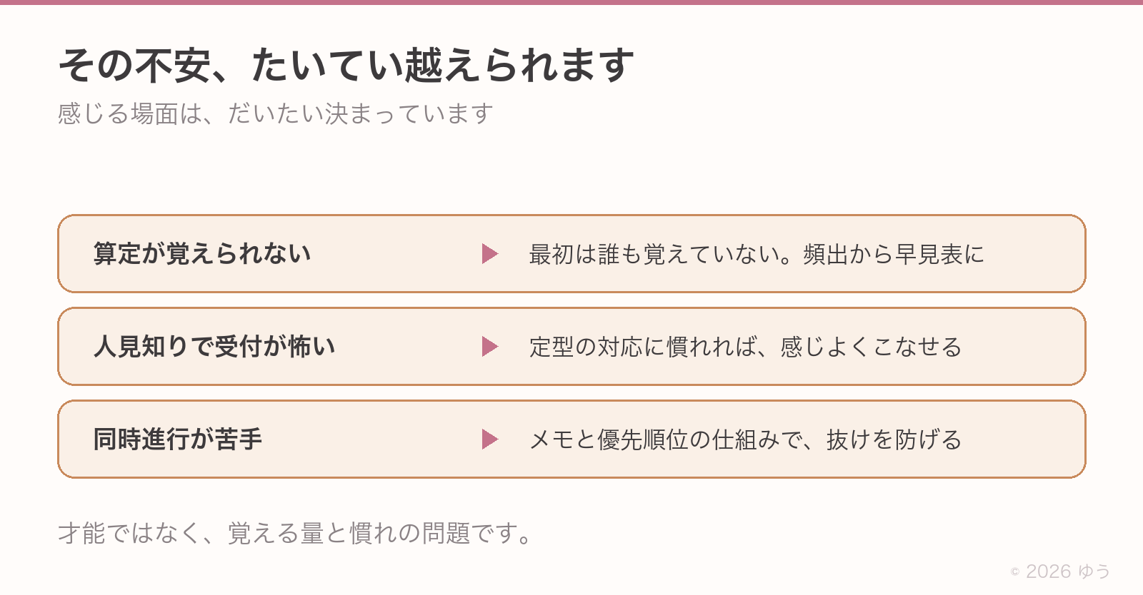 感じやすい不安と実際のところ。算定が覚えられない→最初は誰も覚えていない、頻出から早見表に。人見知りで受付が怖い→定型の対応に慣れれば感じよくこなせる。同時進行が苦手→メモと優先順位の仕組みで抜けを防げる