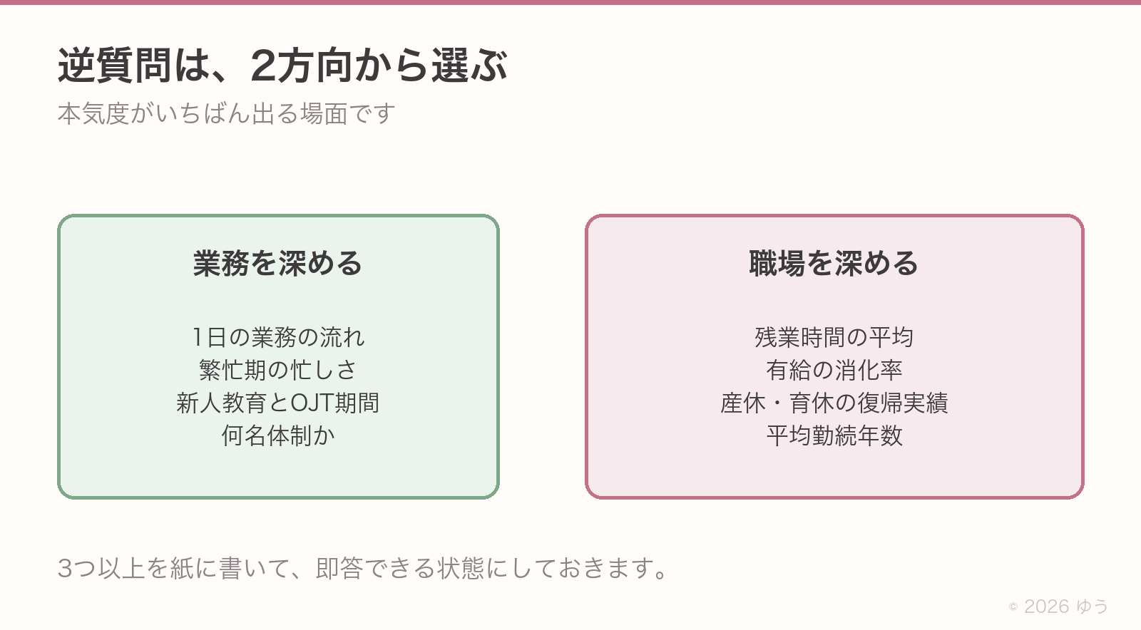 逆質問は2方向から選ぶ。業務を深める質問は1日の業務の流れ・繁忙期の忙しさ・新人教育とOJT期間・何名体制か。職場を深める質問は残業時間の平均・有給の消化率・産休育休の復帰実績・平均勤続年数