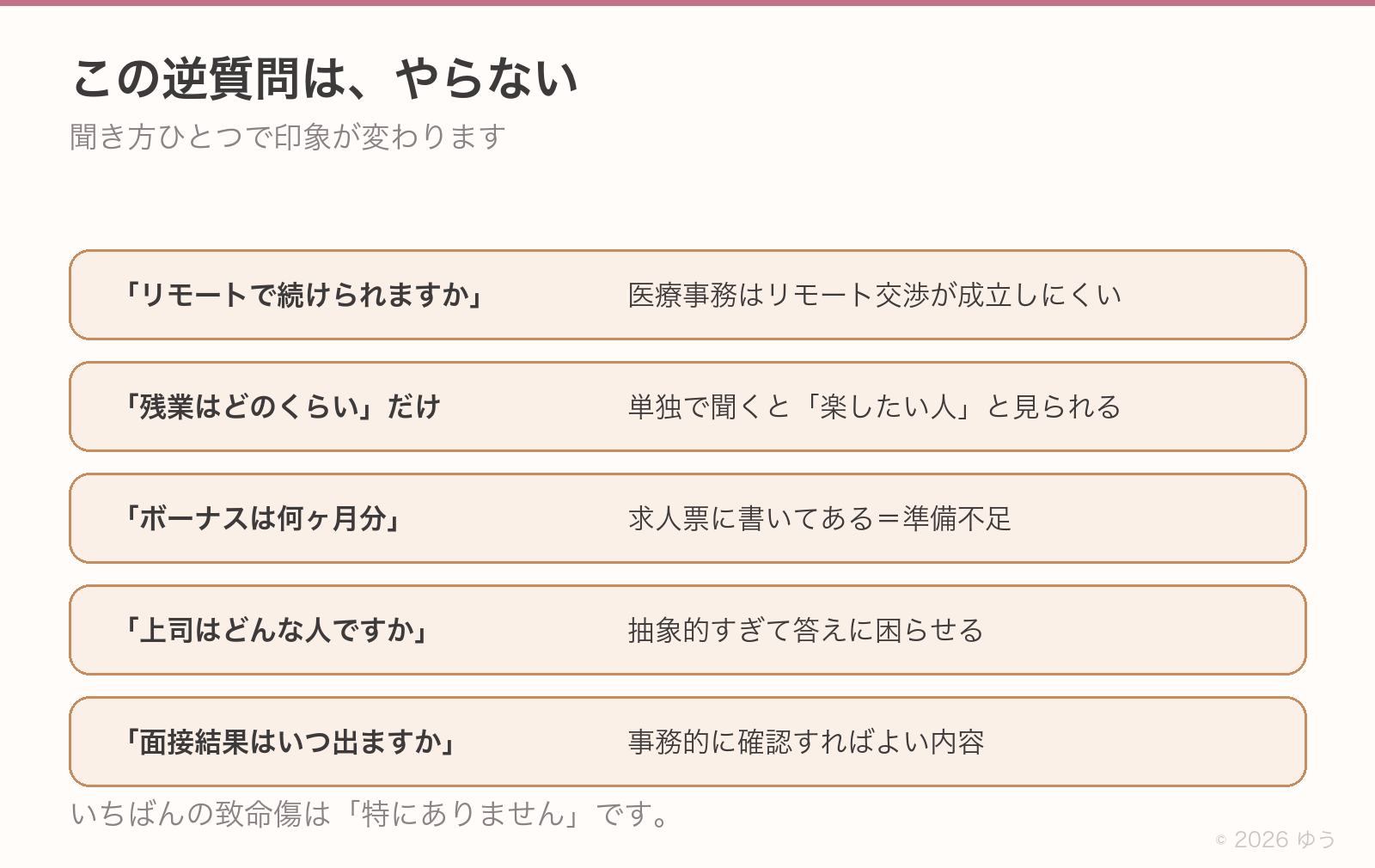 やってはいけない逆質問。「リモートで続けられますか」「残業はどのくらい」だけ、「ボーナスは何ヶ月分」「上司はどんな人ですか」「面接結果はいつ出ますか」