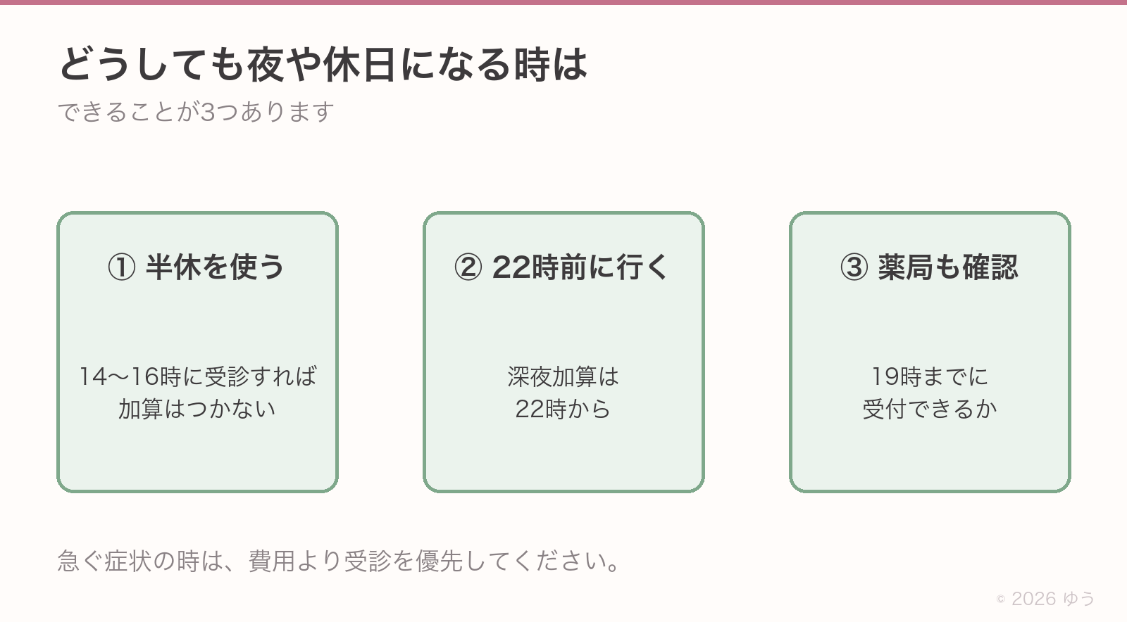 夜や休日になる時の抑えかた3つ。①半休を使って14〜16時に受診、②深夜加算がつく22時より前に行く、③薬局が19時までに受付できるか確認