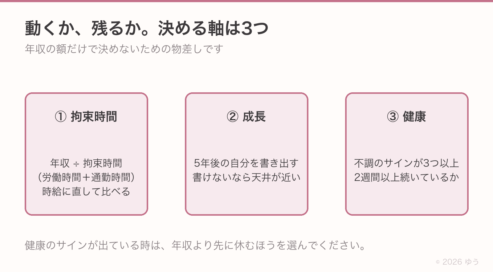 動くか残るかを決める3軸。①拘束時間は年収を労働時間と通勤時間の合計で割って時給に直す②成長は5年後の自分を書き出せるか③健康は不調のサインが3つ以上2週間続いていないか