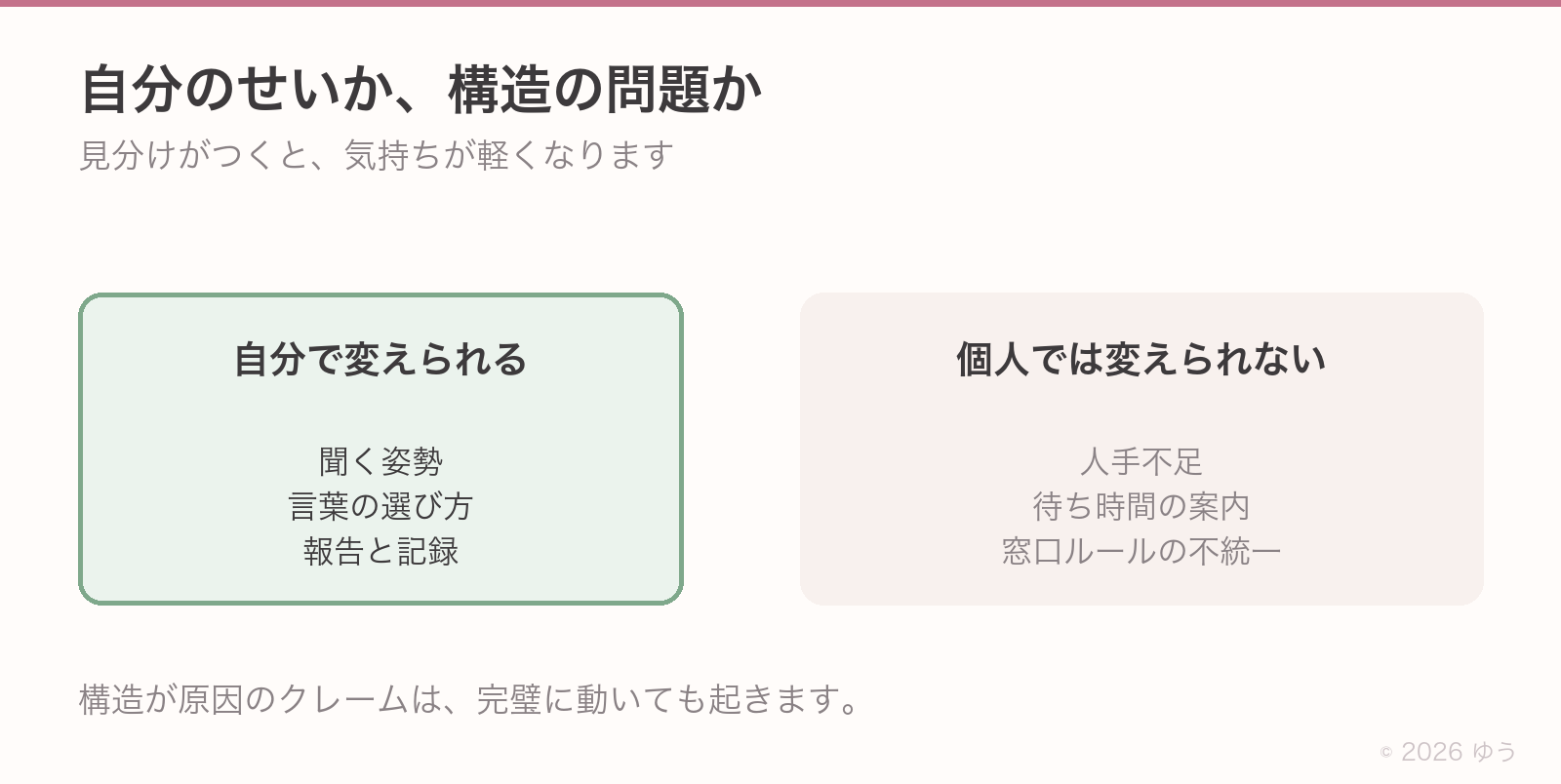 自分で変えられることと、個人では変えられないこと。前者は聞く姿勢・言葉の選び方・報告と記録。後者は人手不足・待ち時間の案内・窓口ルールの不統一