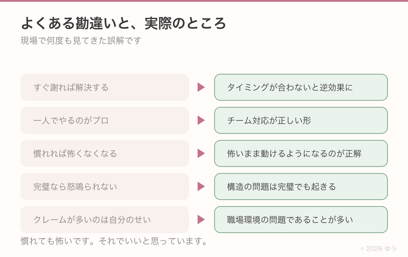 よくある勘違いと実際のところ。すぐ謝れば解決するはタイミング次第で逆効果、一人でやるのがプロではなくチーム対応が正しい形、慣れても怖いまま動けるようになるのが正解