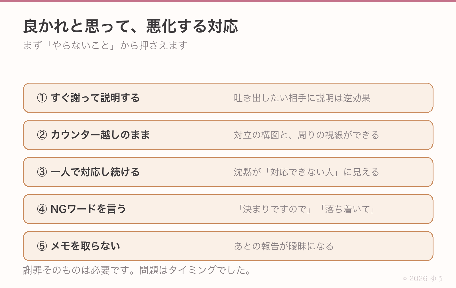 良かれと思って悪化する5つの対応。①すぐ謝って説明する、②カウンター越しのまま、③一人で対応し続ける、④NGワードを言う、⑤メモを取らない