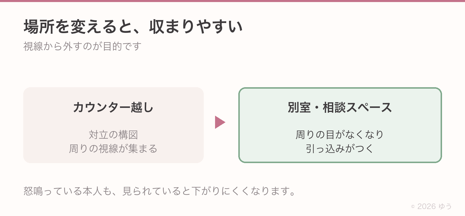 場所を変えると収まりやすい理由。カウンター越しは対立の構図で周りの視線が集まる。別室や相談スペースなら周りの目がなくなる