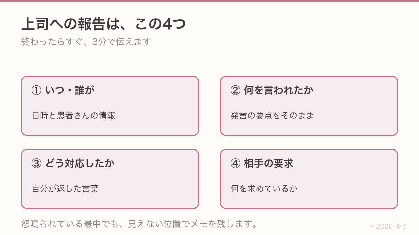 上司への報告に入れる4つ。①いつ・誰が、②何を言われたか、③どう対応したか、④相手の要求