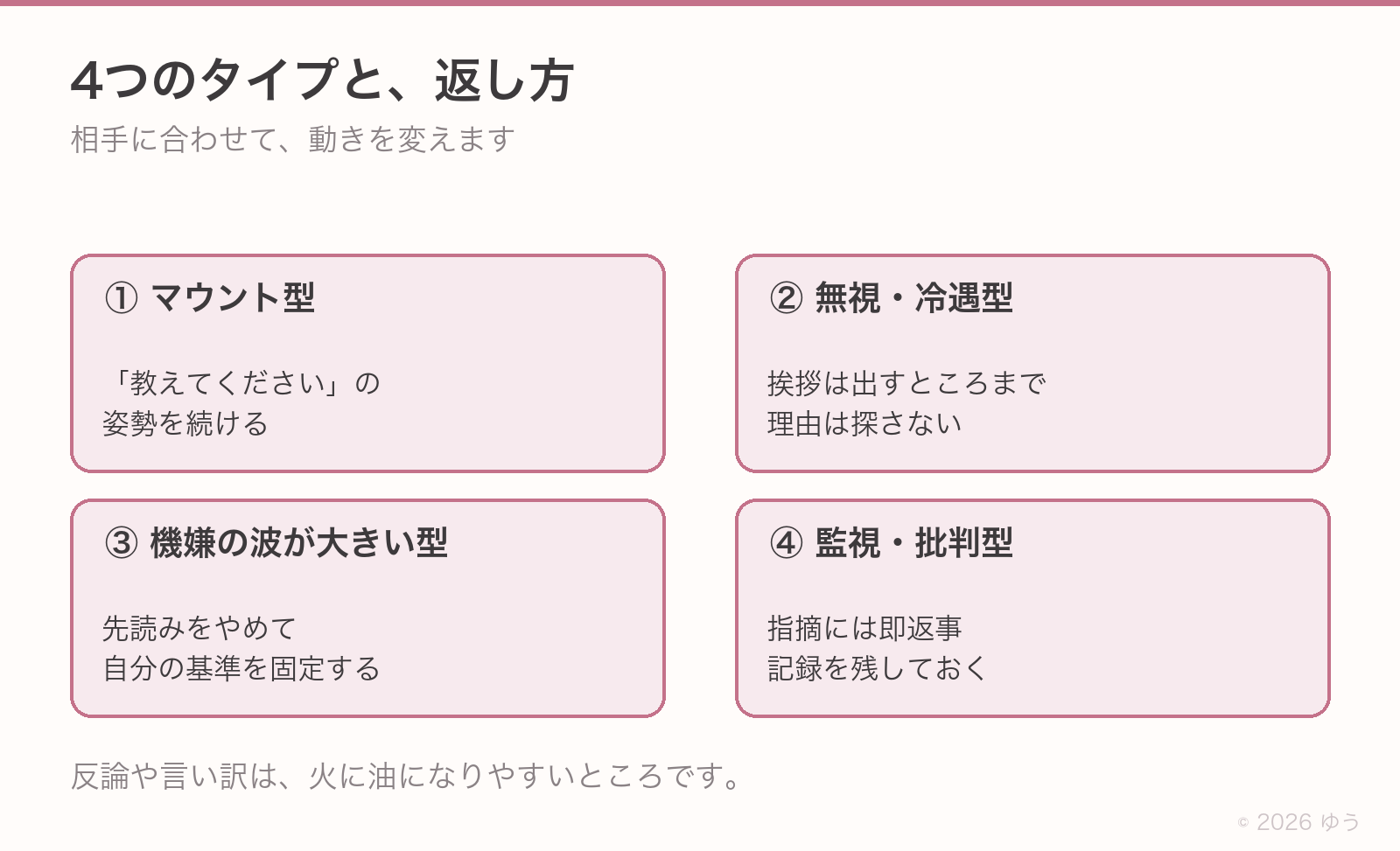 4つのタイプと返し方。①マウント型は教えてくださいの姿勢、②無視・冷遇型は挨拶を出すところまで、③機嫌の波が大きい型は自分の基準を固定、④監視・批判型は即返事と記録
