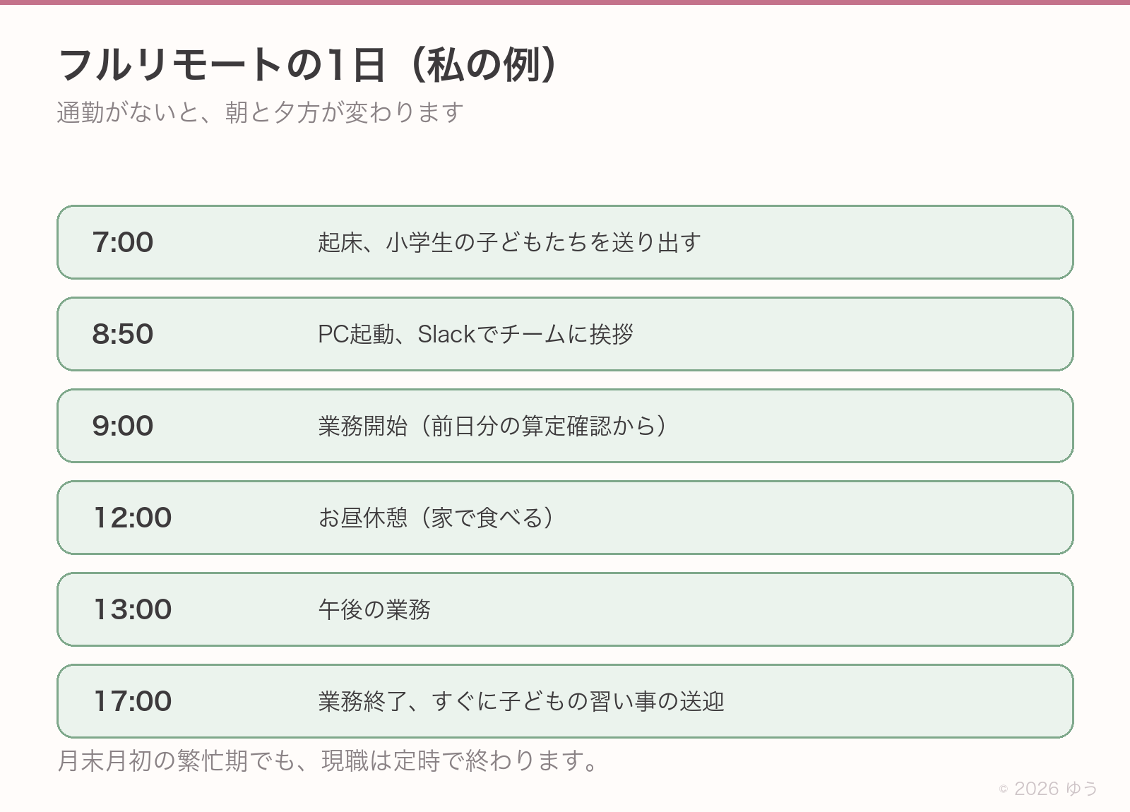 フルリモートの1日。7時起床で子どもを送り出し、8時50分にPC起動、9時に前日分の算定確認から業務開始、12時に家で昼食、13時から午後の業務、17時に業務終了してすぐ習い事の送迎