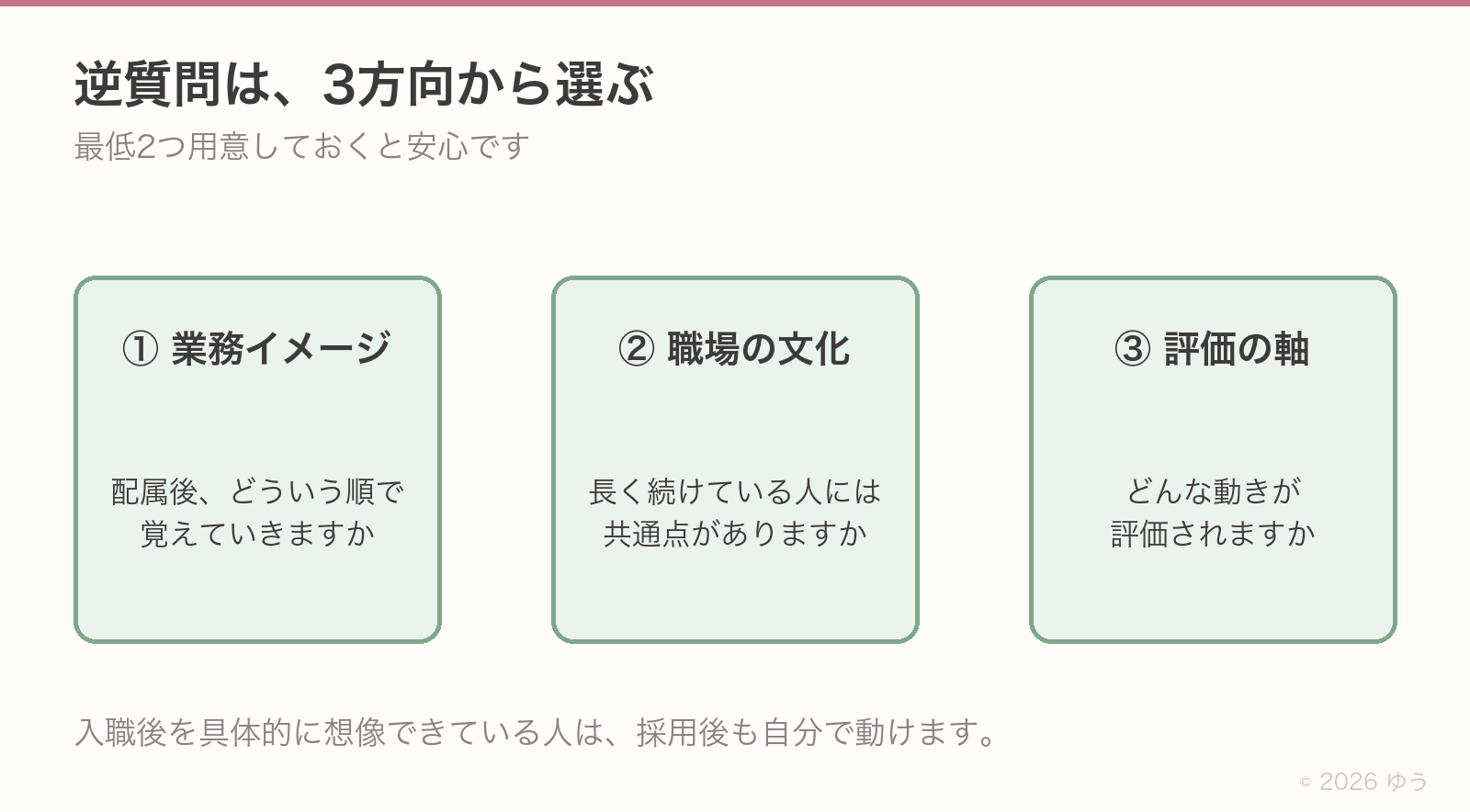 逆質問は3方向から選ぶ。①業務イメージ(配属後どういう順で覚えるか)、②職場の文化(長く続けている人の共通点)、③評価の軸(どんな動きが評価されるか)