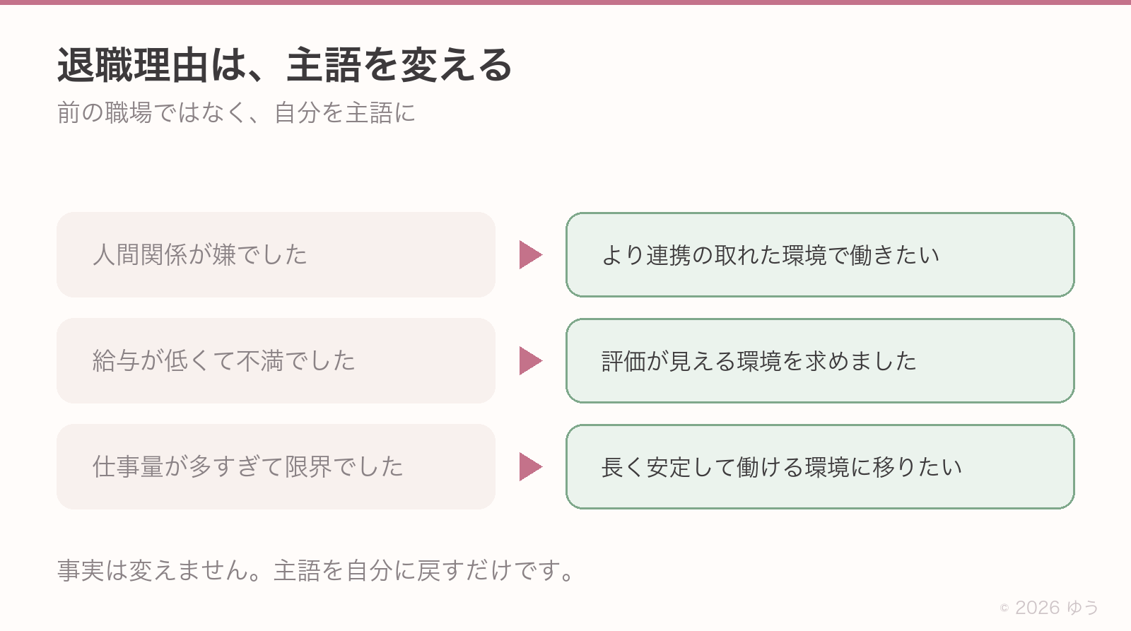 退職理由は主語を変える。人間関係が嫌でした→より連携の取れた環境で働きたい。給与が低くて不満でした→評価が見える環境を求めました