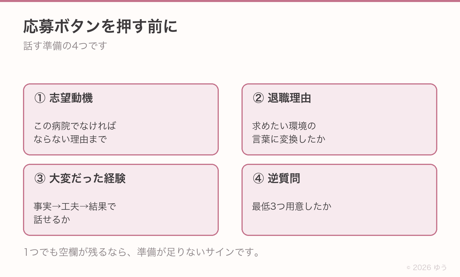 応募前に確認する話す準備の4つ。①志望動機はこの病院でなければならない理由まで、②退職理由は求めたい環境の言葉に、③大変だった経験は事実→工夫→結果で、④逆質問は最低3つ