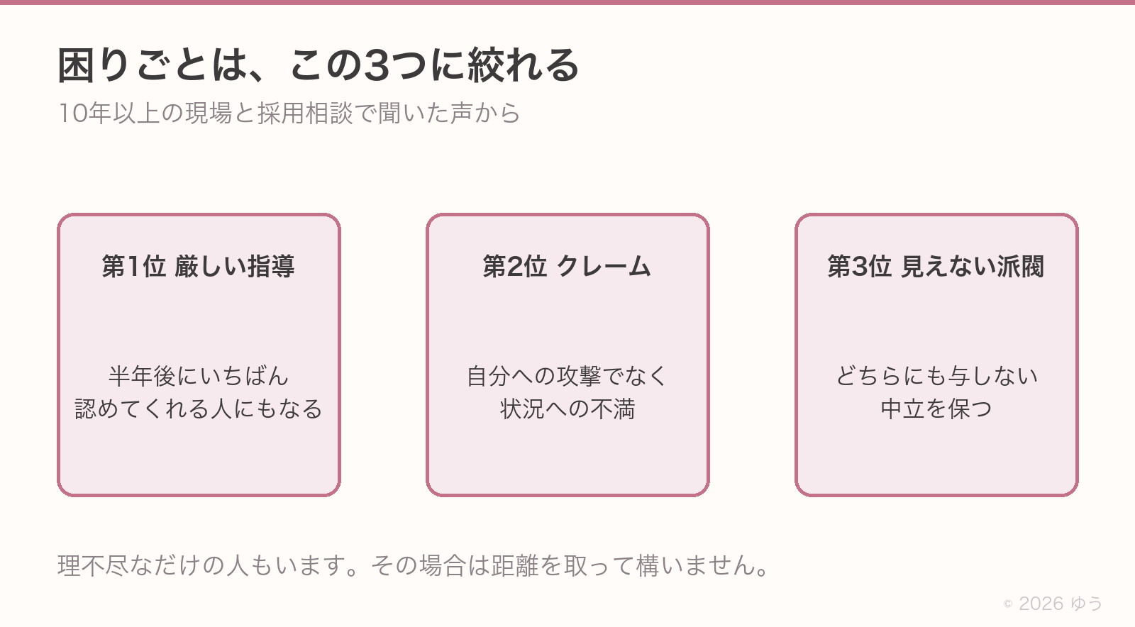 困りごとワースト3。第1位は先輩の厳しい指導で、半年後にいちばん認めてくれる人にもなる。第2位はクレームで、自分への攻撃でなく状況への不満。第3位は見えない派閥で、どちらにも与しない中立を保つ