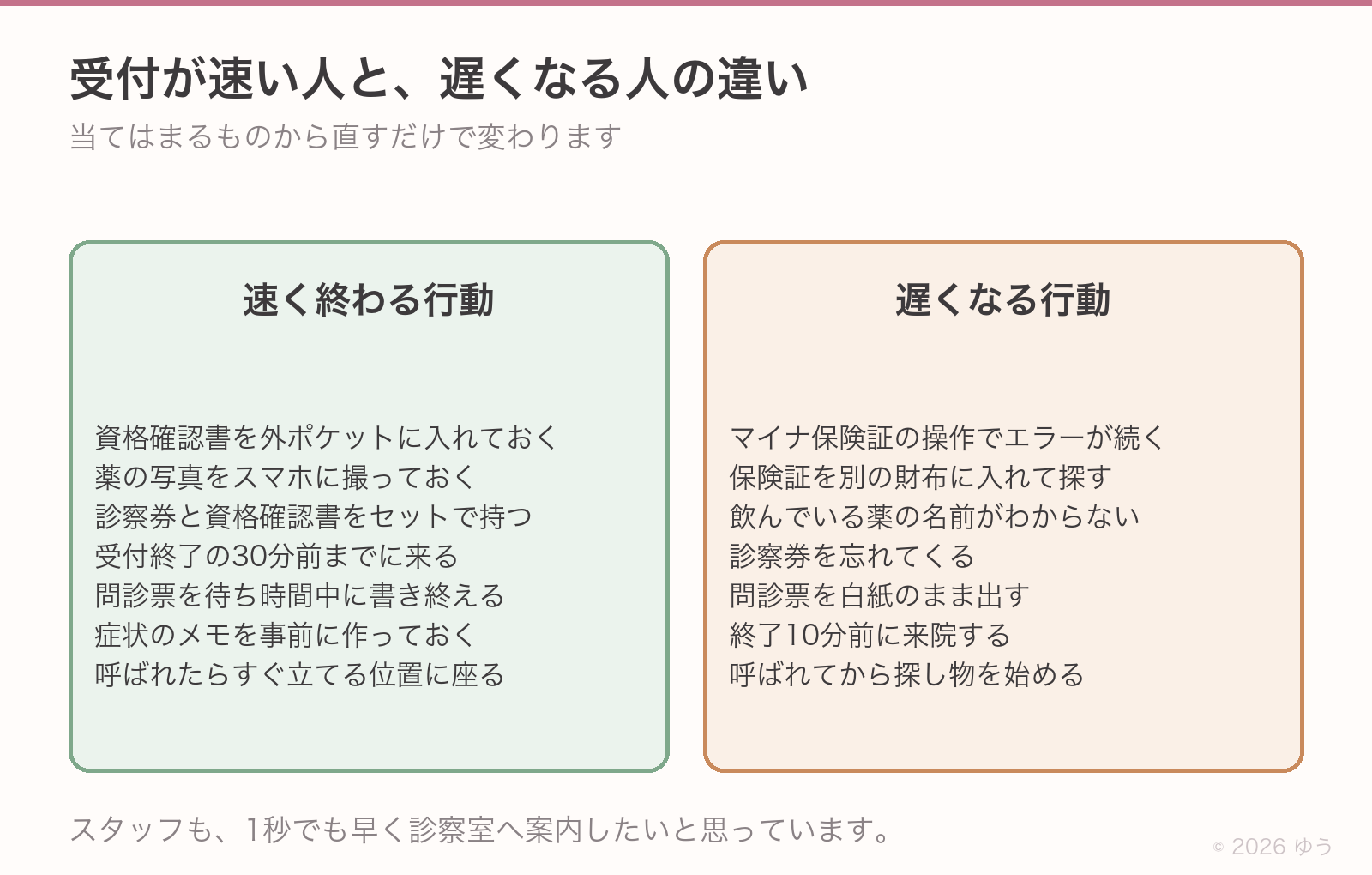 受付が速い人と遅くなる人の違い。速い人は資格確認書を外ポケットに入れ、薬の写真を撮り、30分前までに来て問診票を書き終える。遅い人はマイナ保険証のエラーが続き、保険証や診察券を探し、問診票を白紙で出す
