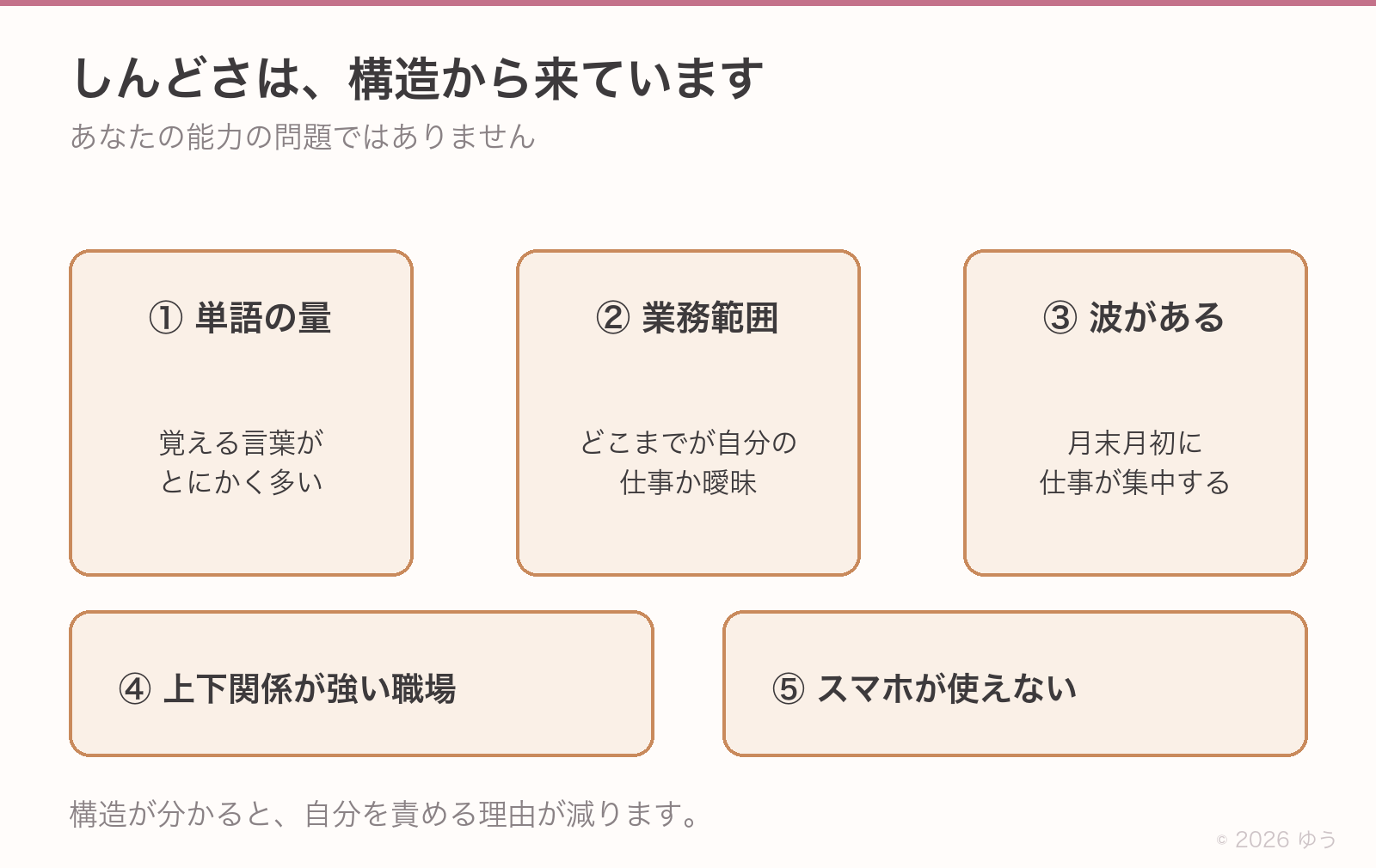 しんどさを生む5つの構造。①覚える単語の量、②業務範囲の曖昧さ、③月末月初に集中する波、④上下関係が強い職場、⑤スマホが使えない環境