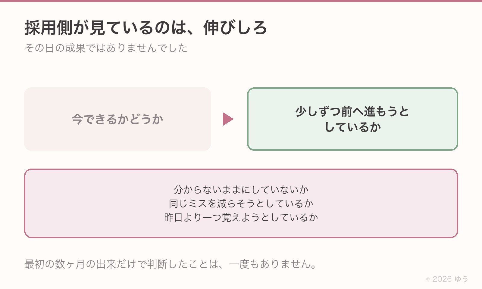 採用側が見ているのは伸びしろ。今できるかどうかではなく、分からないままにしていないか、同じミスを減らそうとしているか、昨日より一つ覚えようとしているかを見ている