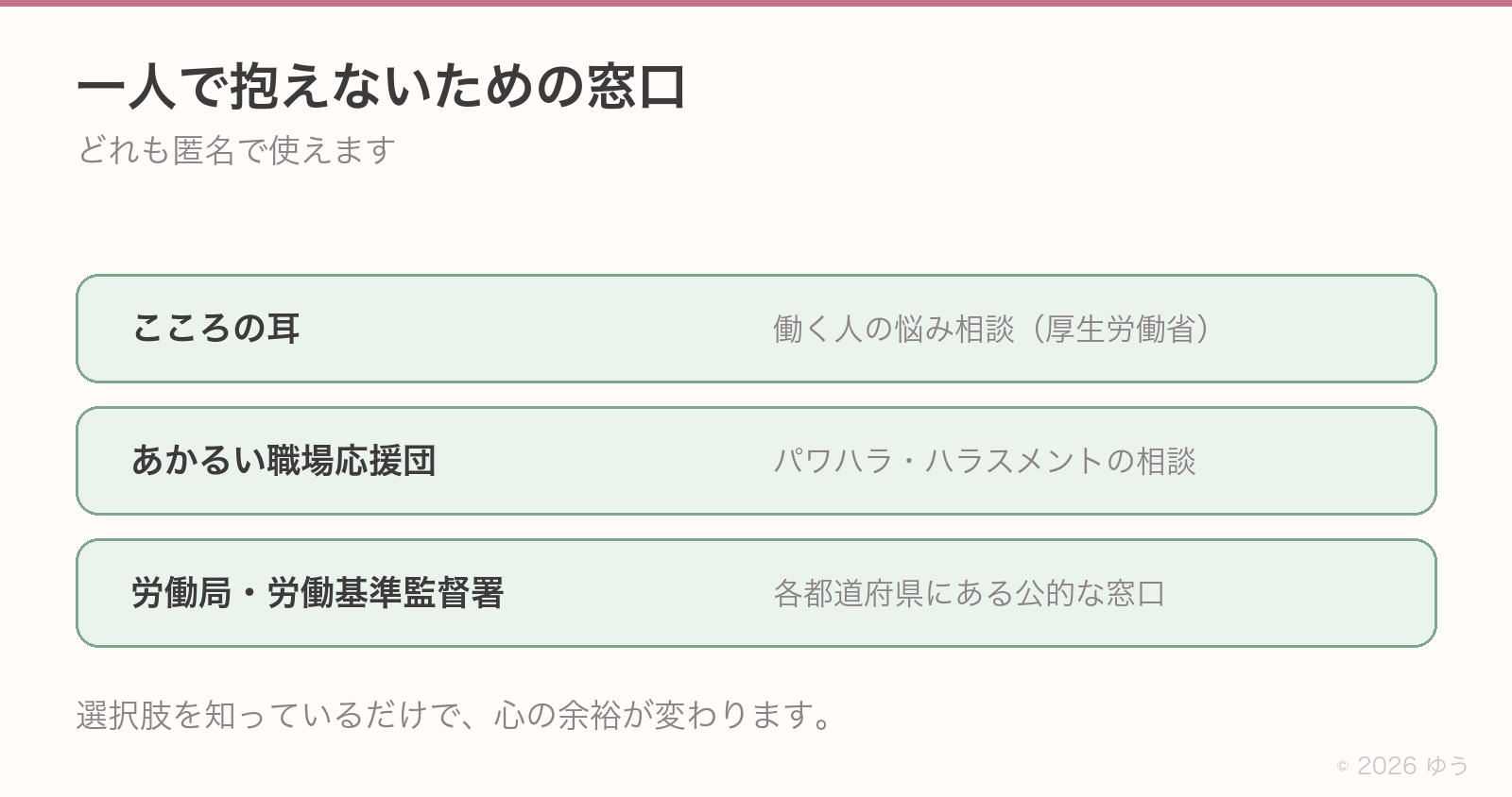 一人で抱えないための窓口。こころの耳は働く人の悩み相談、あかるい職場応援団はパワハラ相談、各都道府県の労働局・労働基準監督署