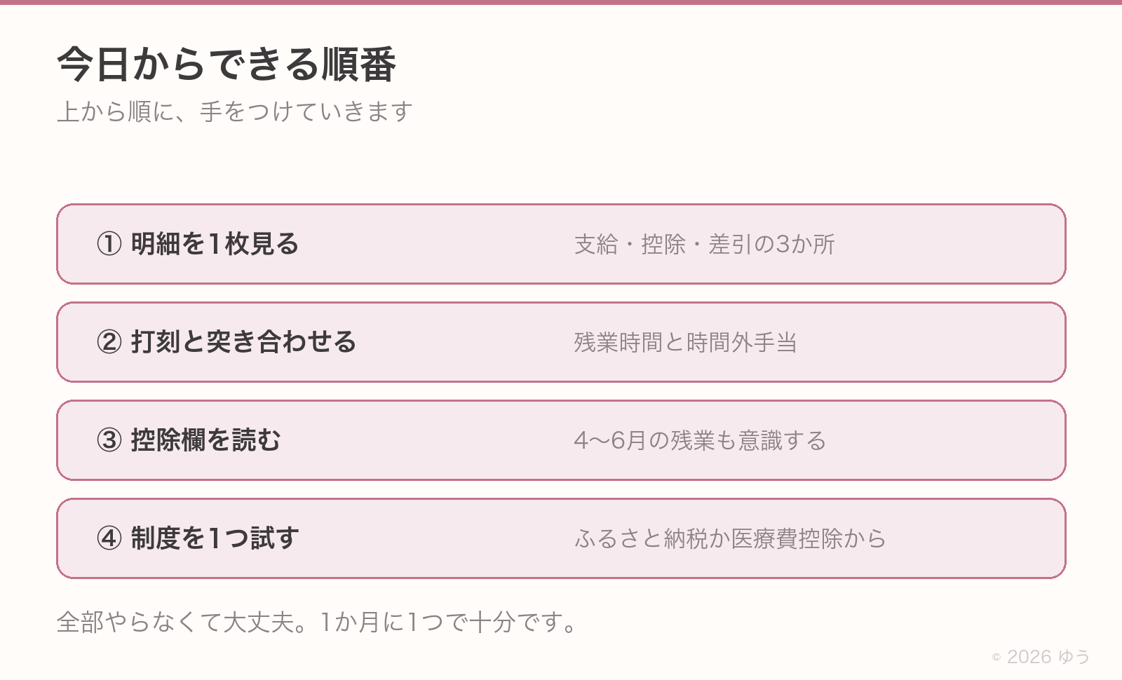 今日からできる順番。①明細を1枚見る、②打刻と突き合わせる、③控除欄を読む、④制度を1つ試す
