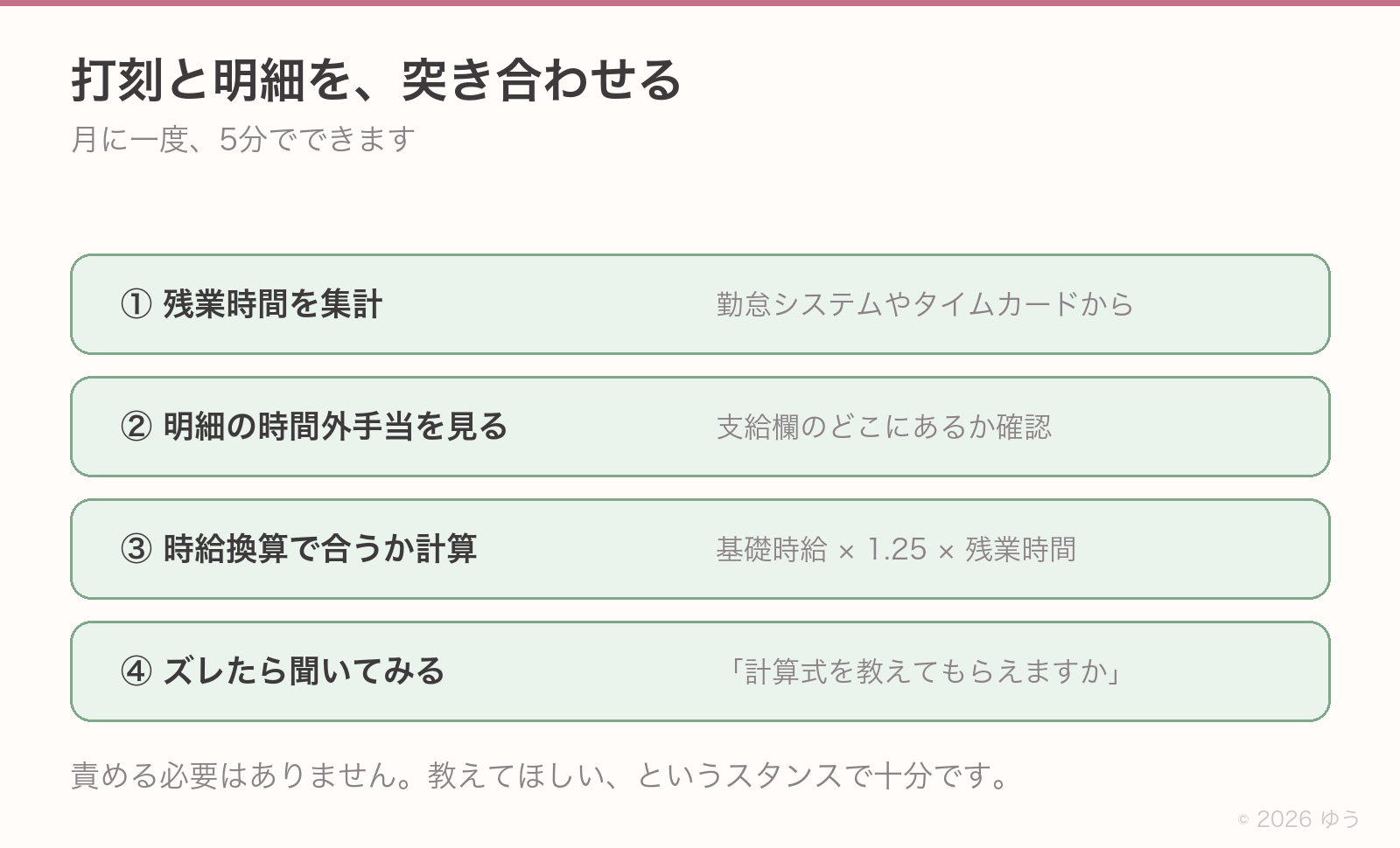 打刻と明細を突き合わせる4ステップ。①残業時間を集計、②明細の時間外手当を見る、③時給換算で合うか計算、④ズレたら計算式を聞いてみる