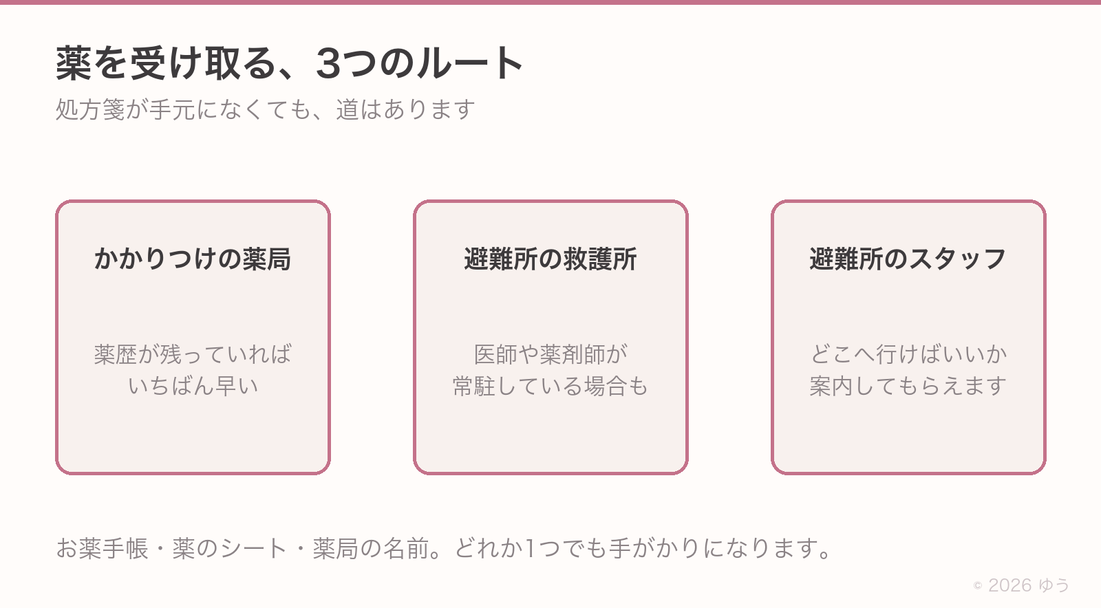 災害時に薬を受け取る3つのルート。かかりつけ薬局、救護所、避難所のスタッフ