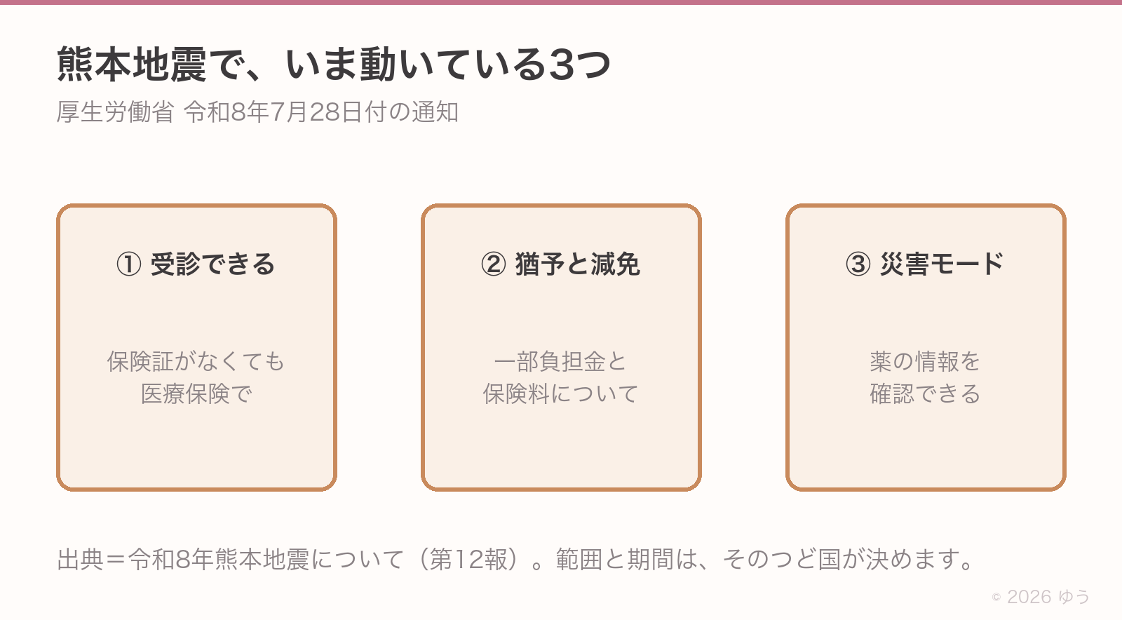 令和8年熊本地震で動いている3つの取り扱い。提示できなくても受診できる、一部負担金の猶予と減免、緊急時機能が使えるように