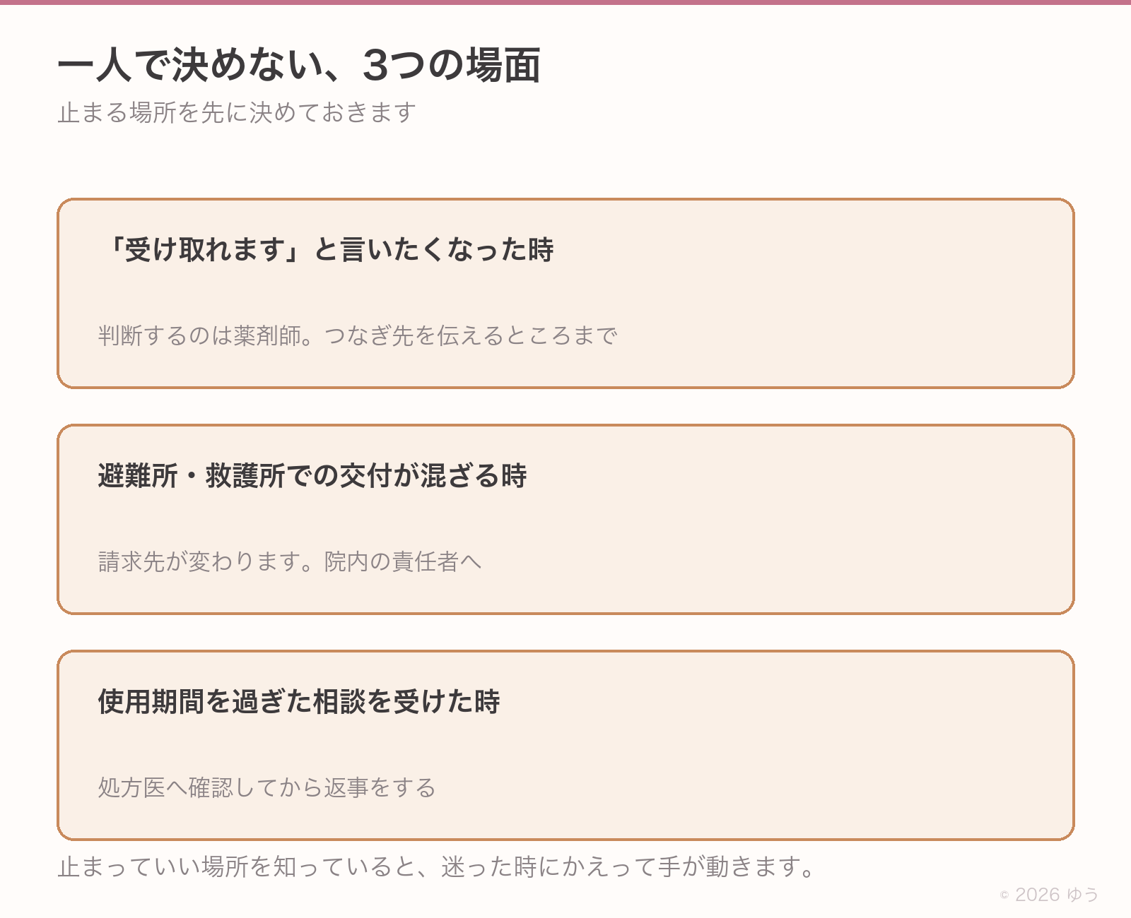 一人で決めない3つの場面。薬を受け取れるかの断定、避難所で交付した処方箋、期限切れの処方箋