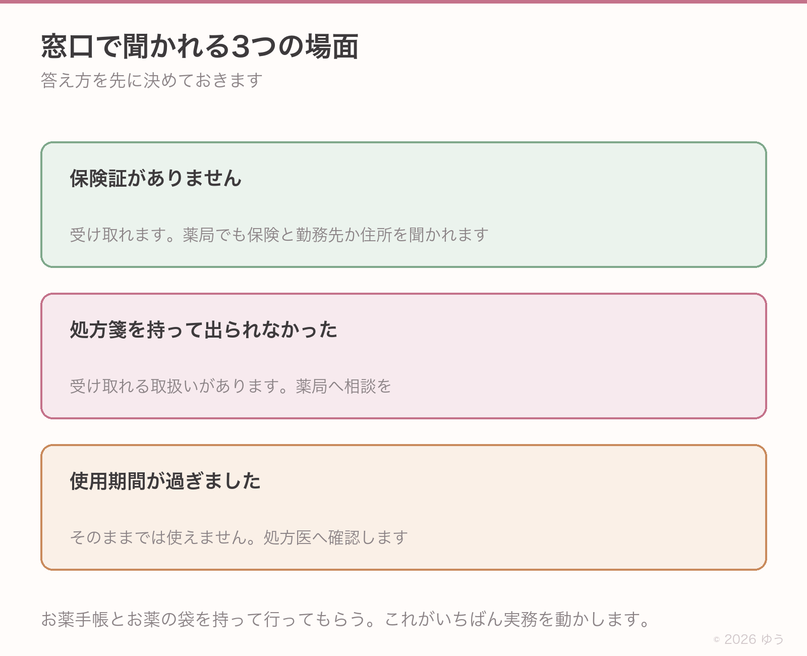 窓口の場面別3つ。保険証がない場合、処方箋がない場合、期限が切れた場合それぞれの答え方